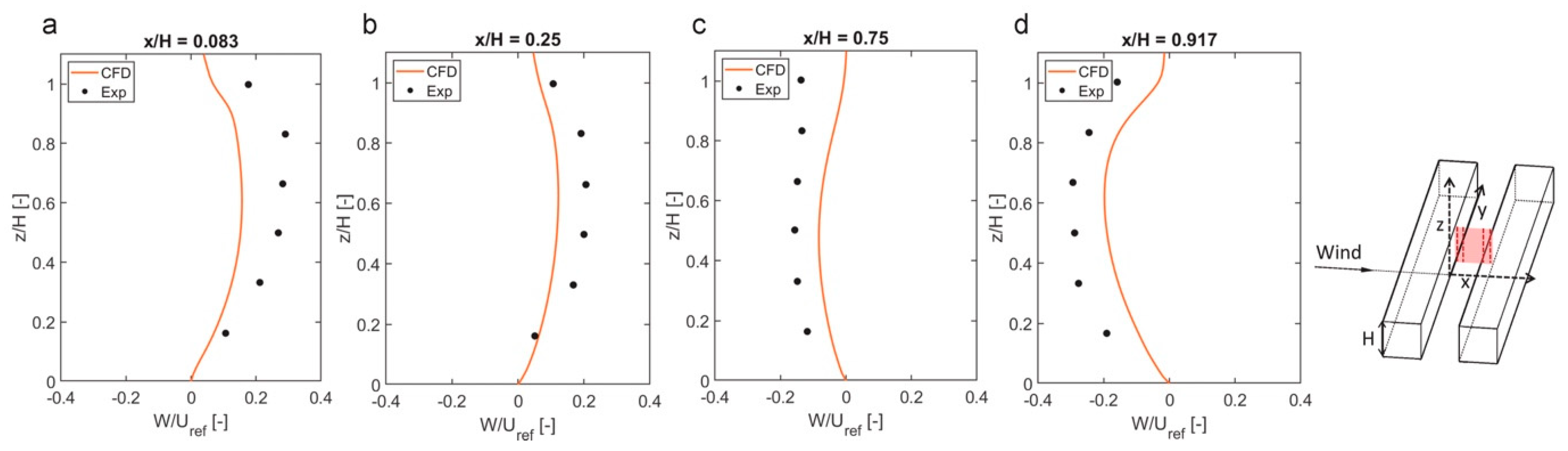 Buildings 15 03750 g005