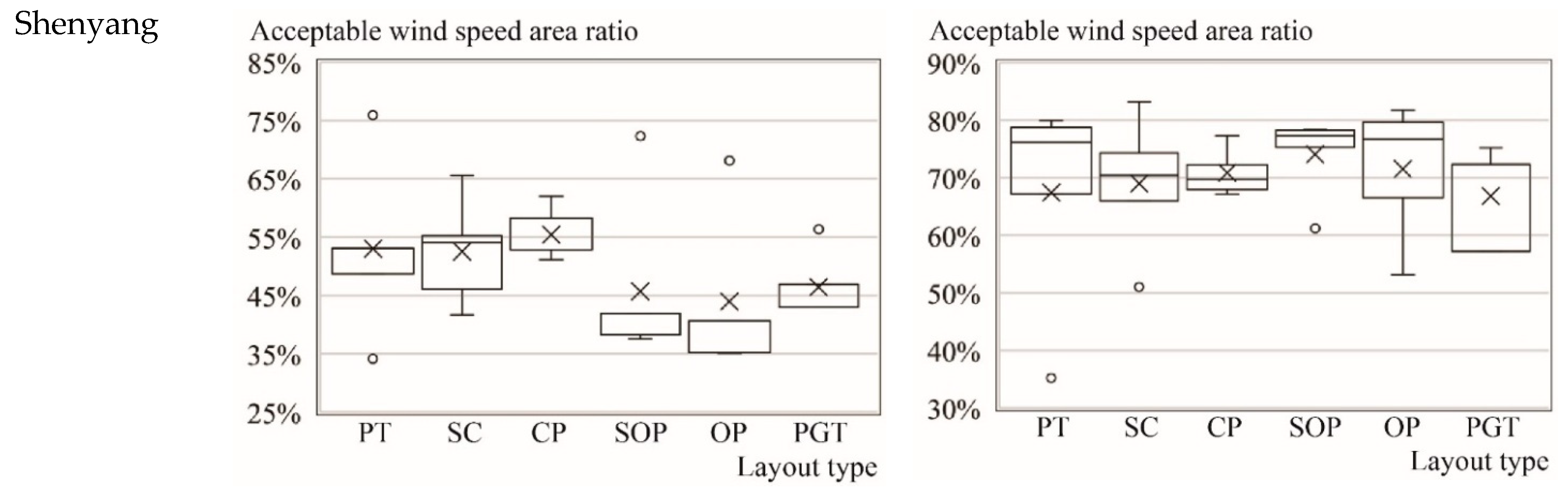 Buildings 15 03750 g006a