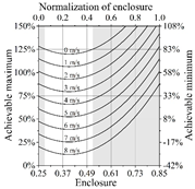Buildings 15 03750 i428