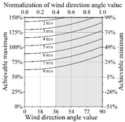 Buildings 15 03750 i430