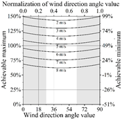 Buildings 15 03750 i431