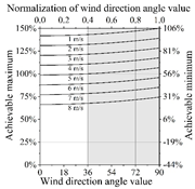 Buildings 15 03750 i434