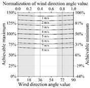 Buildings 15 03750 i435