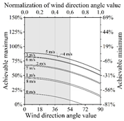 Buildings 15 03750 i438