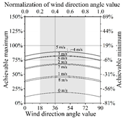 Buildings 15 03750 i439