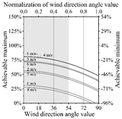 Buildings 15 03750 i442