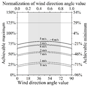 Buildings 15 03750 i443