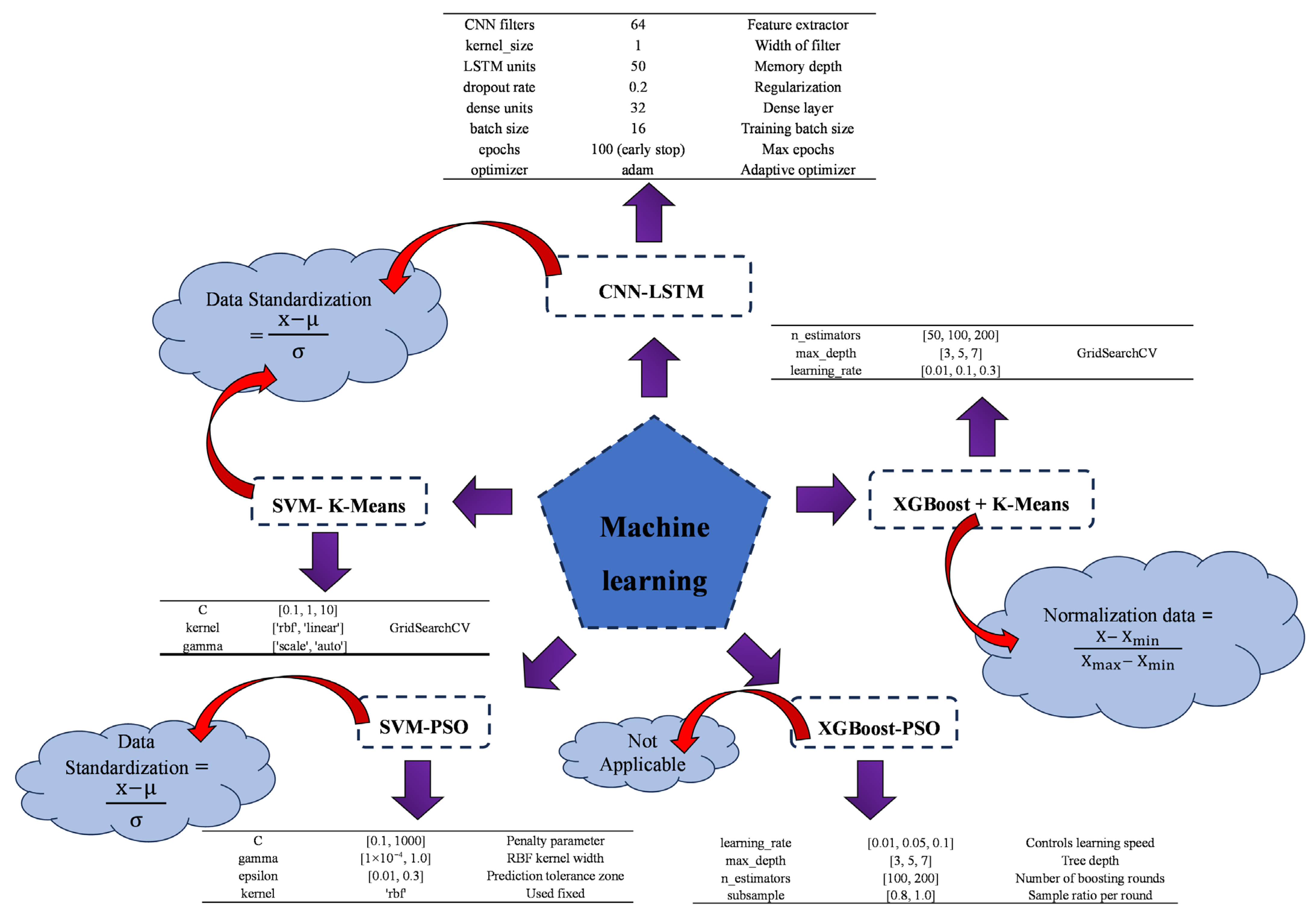 Buildings 15 03751 g003