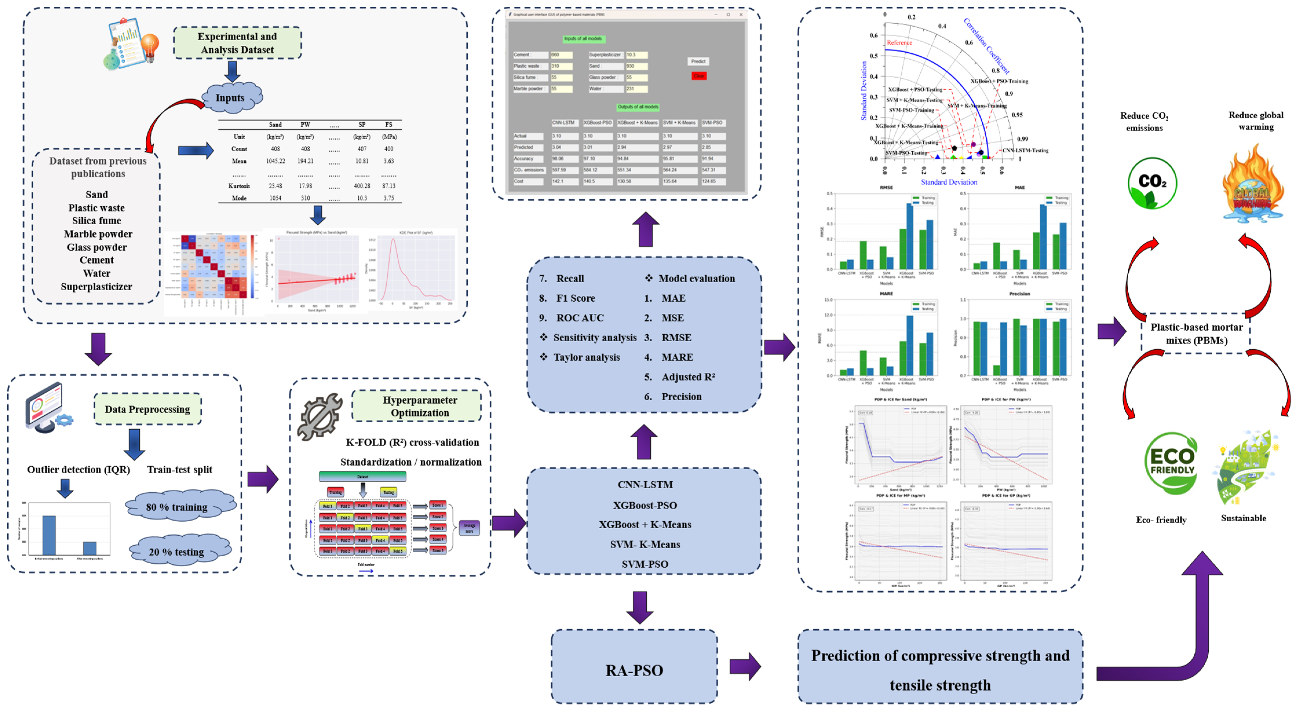 Buildings 15 03751 g004