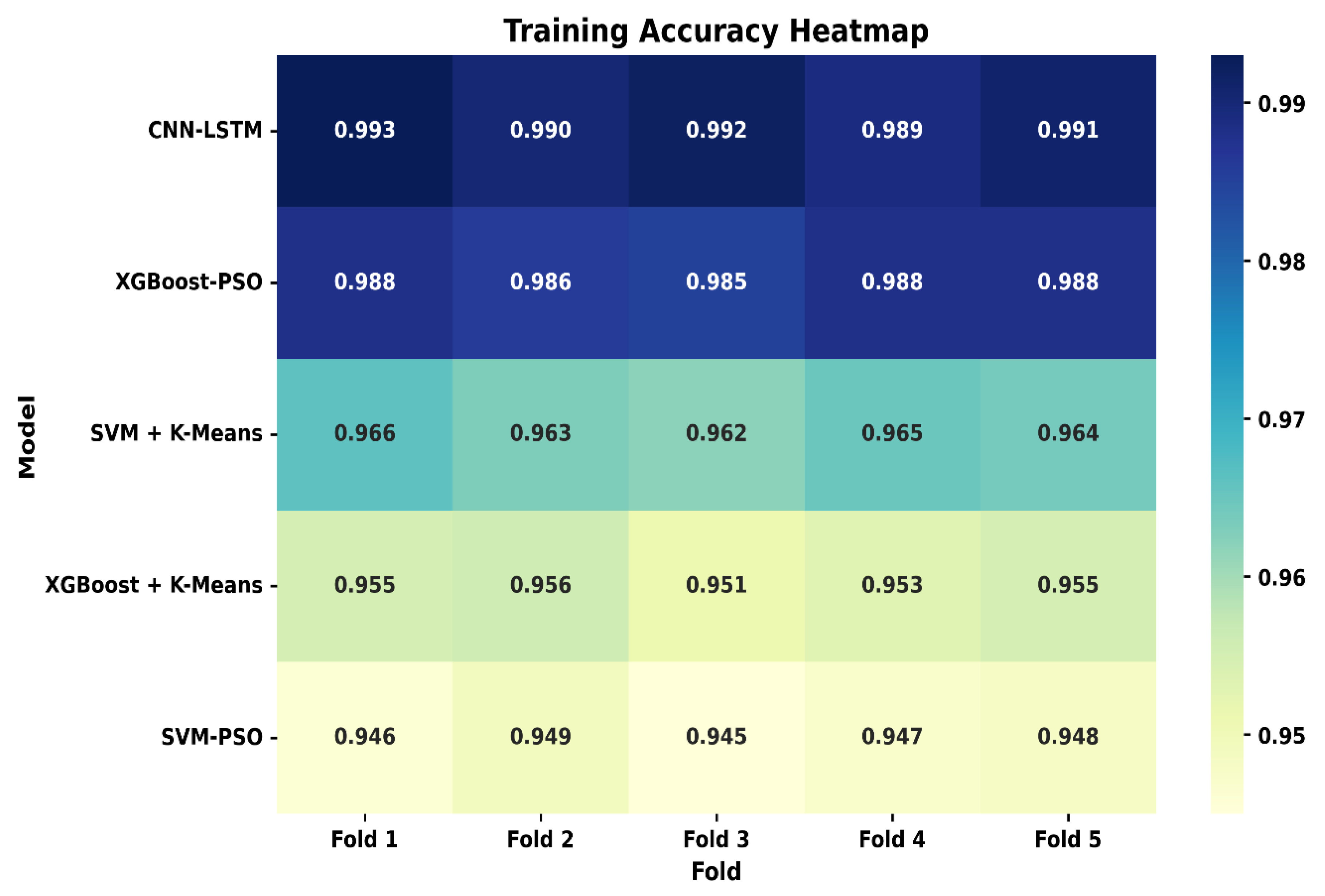 Buildings 15 03751 g005