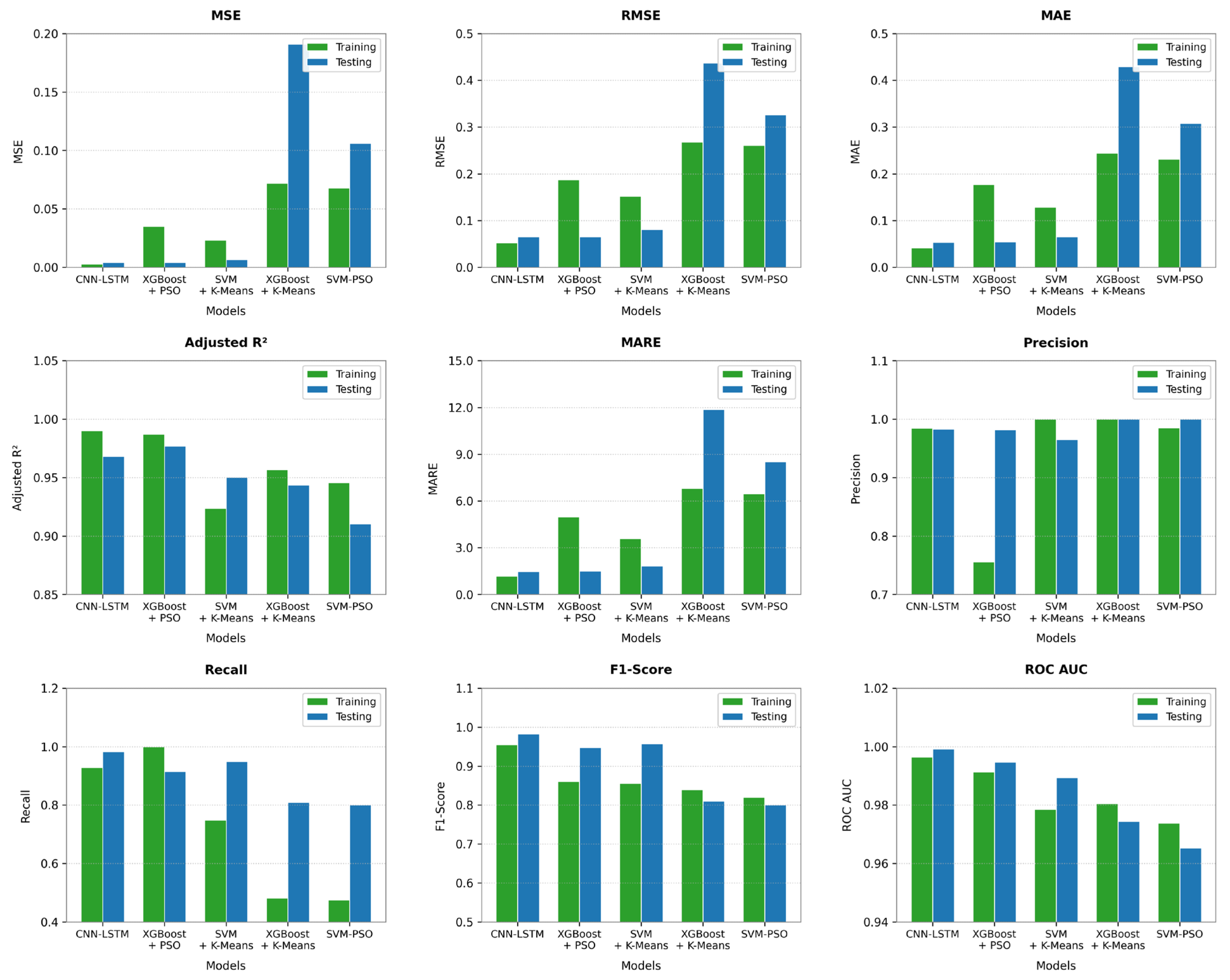 Buildings 15 03751 g009