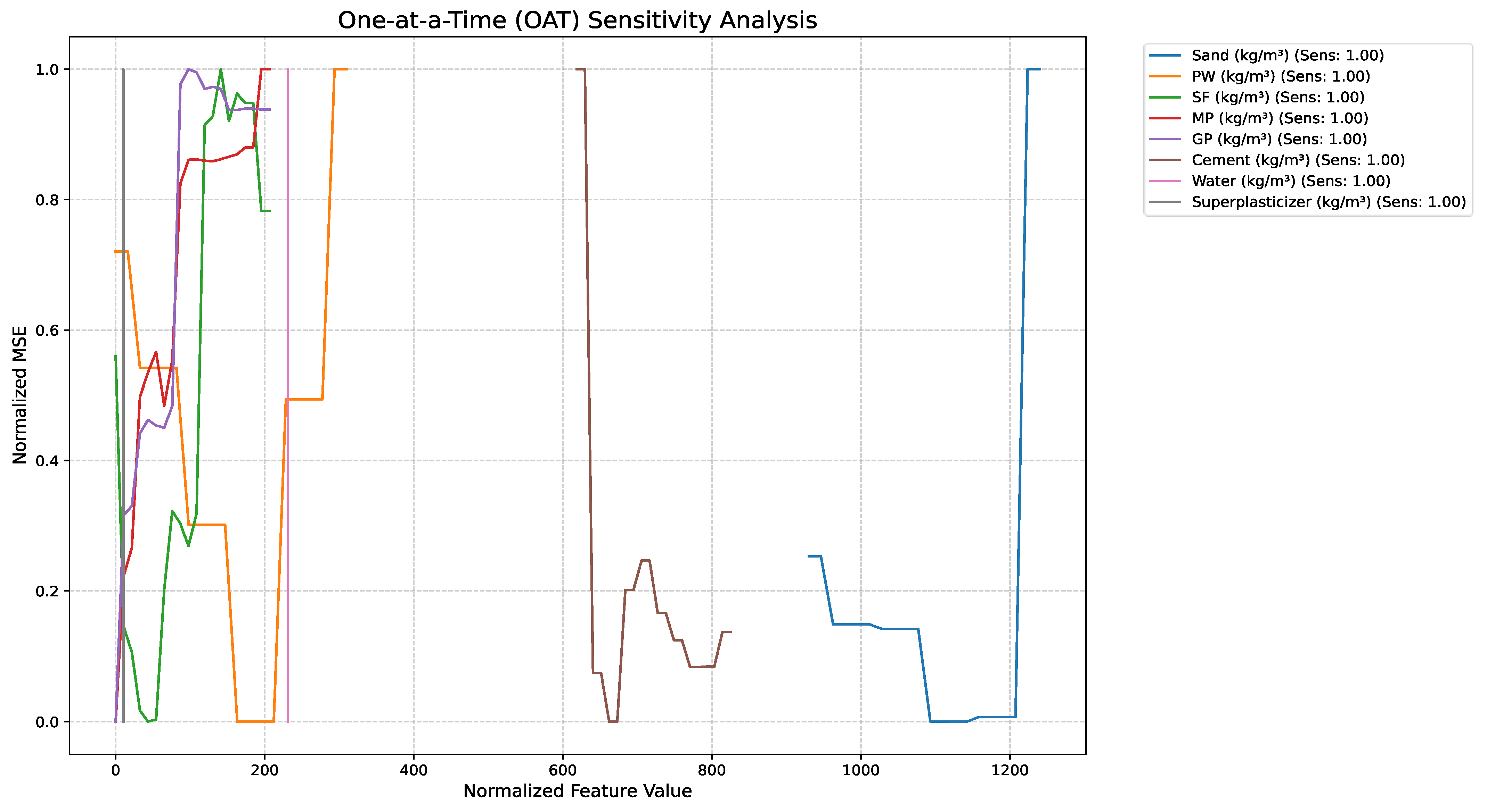 Buildings 15 03751 g012