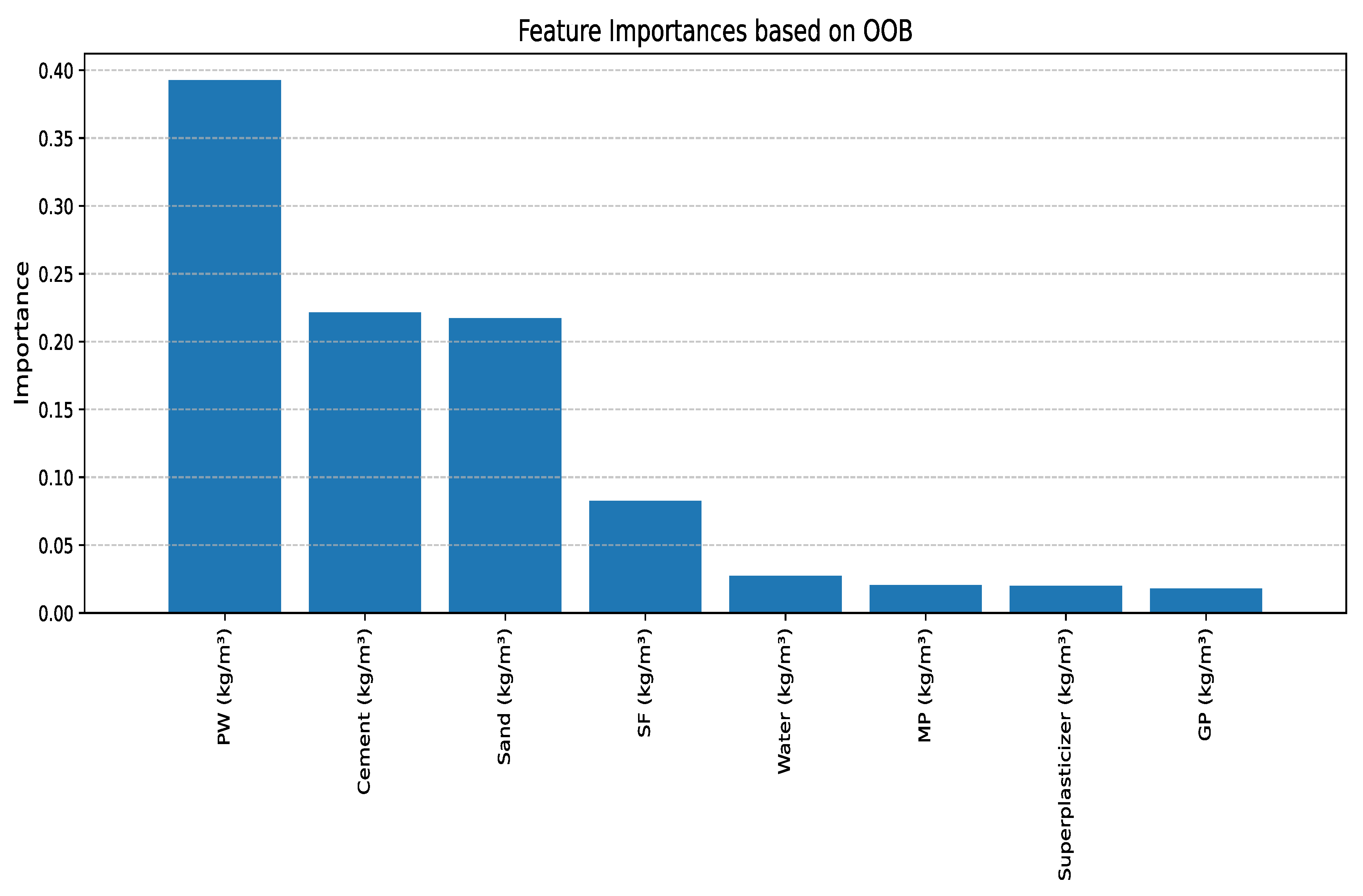 Buildings 15 03751 g013