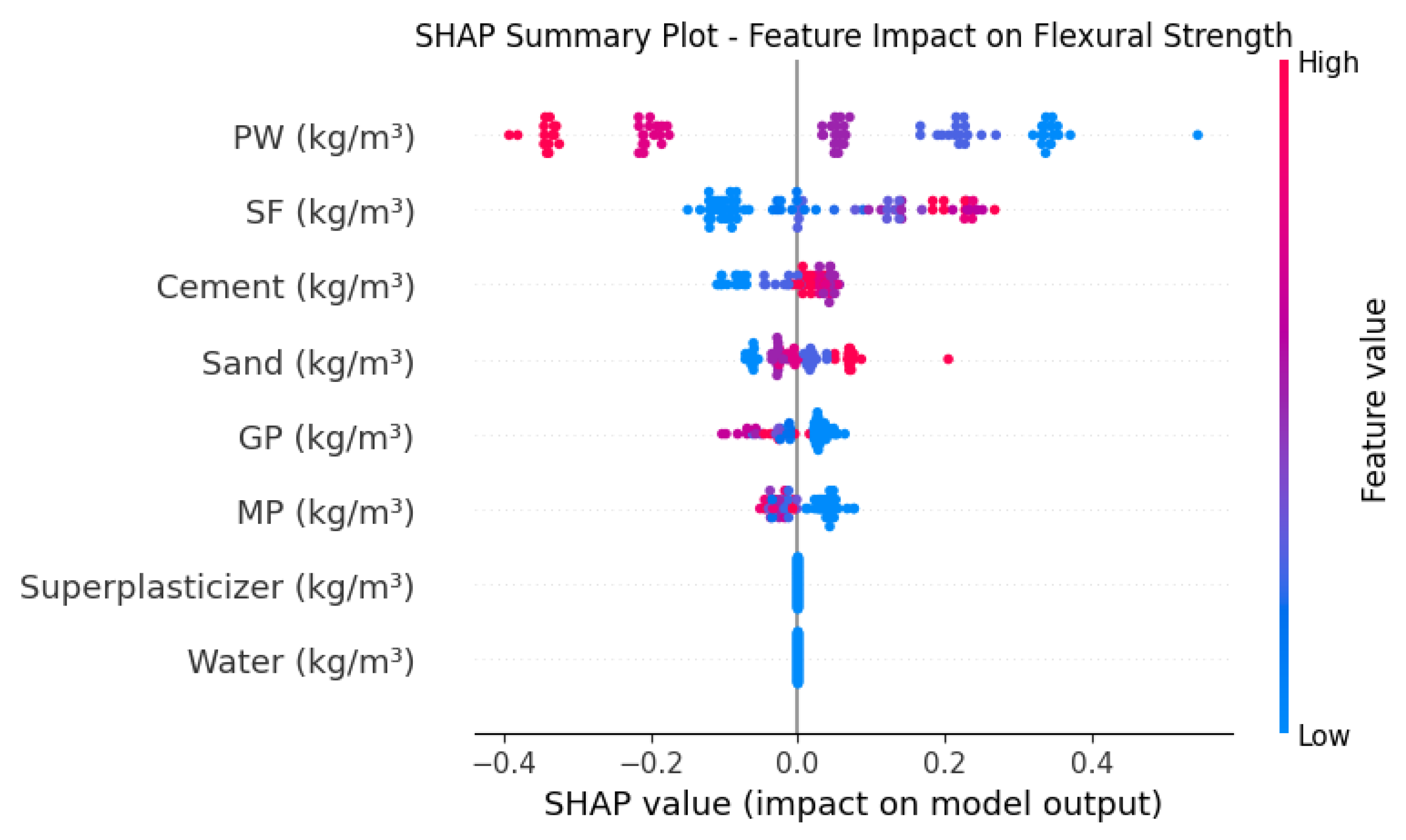 Buildings 15 03751 g015