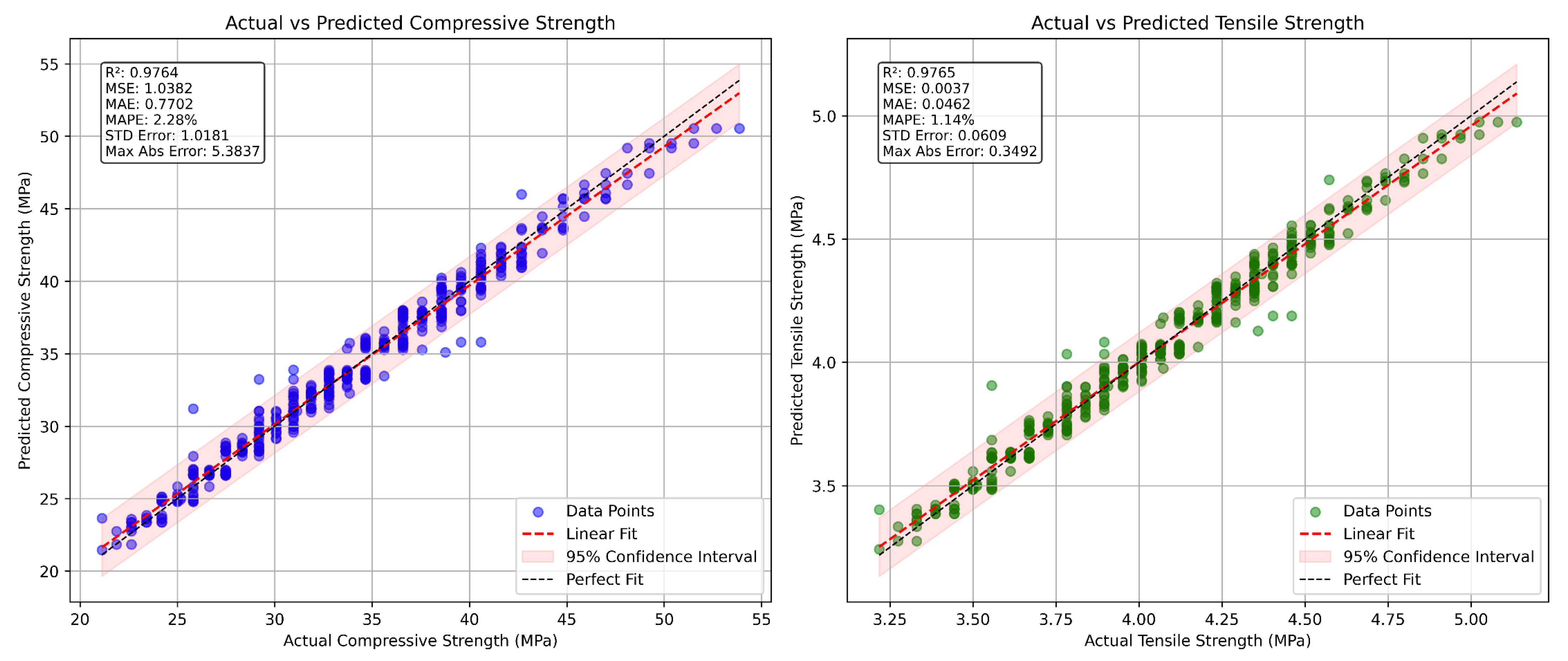Buildings 15 03751 g018