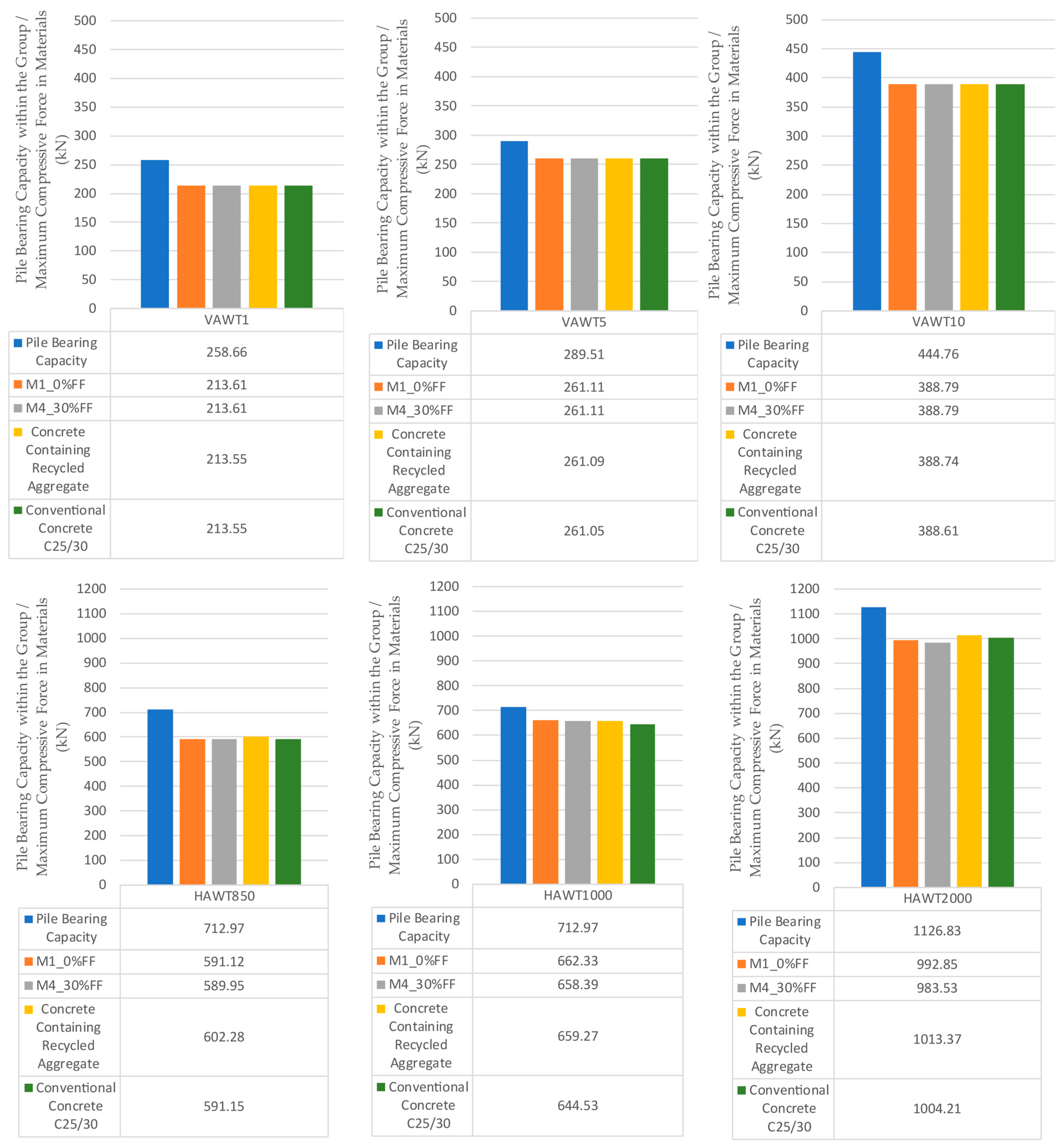 Buildings 15 03752 g005