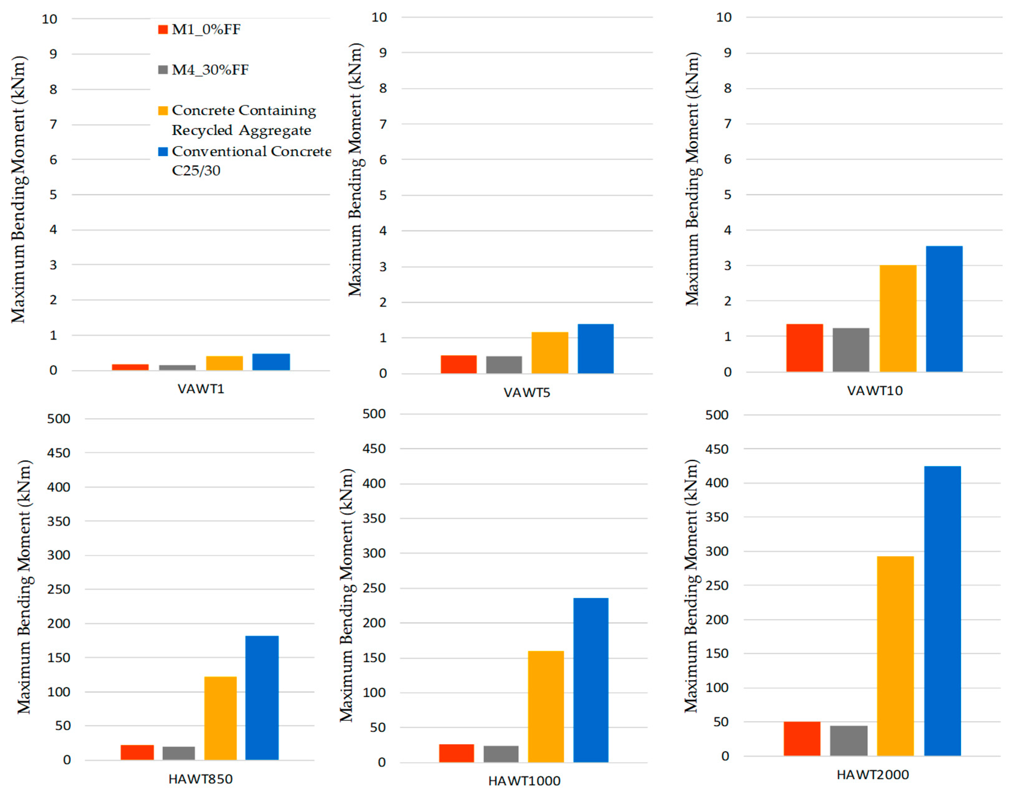 Buildings 15 03752 g006