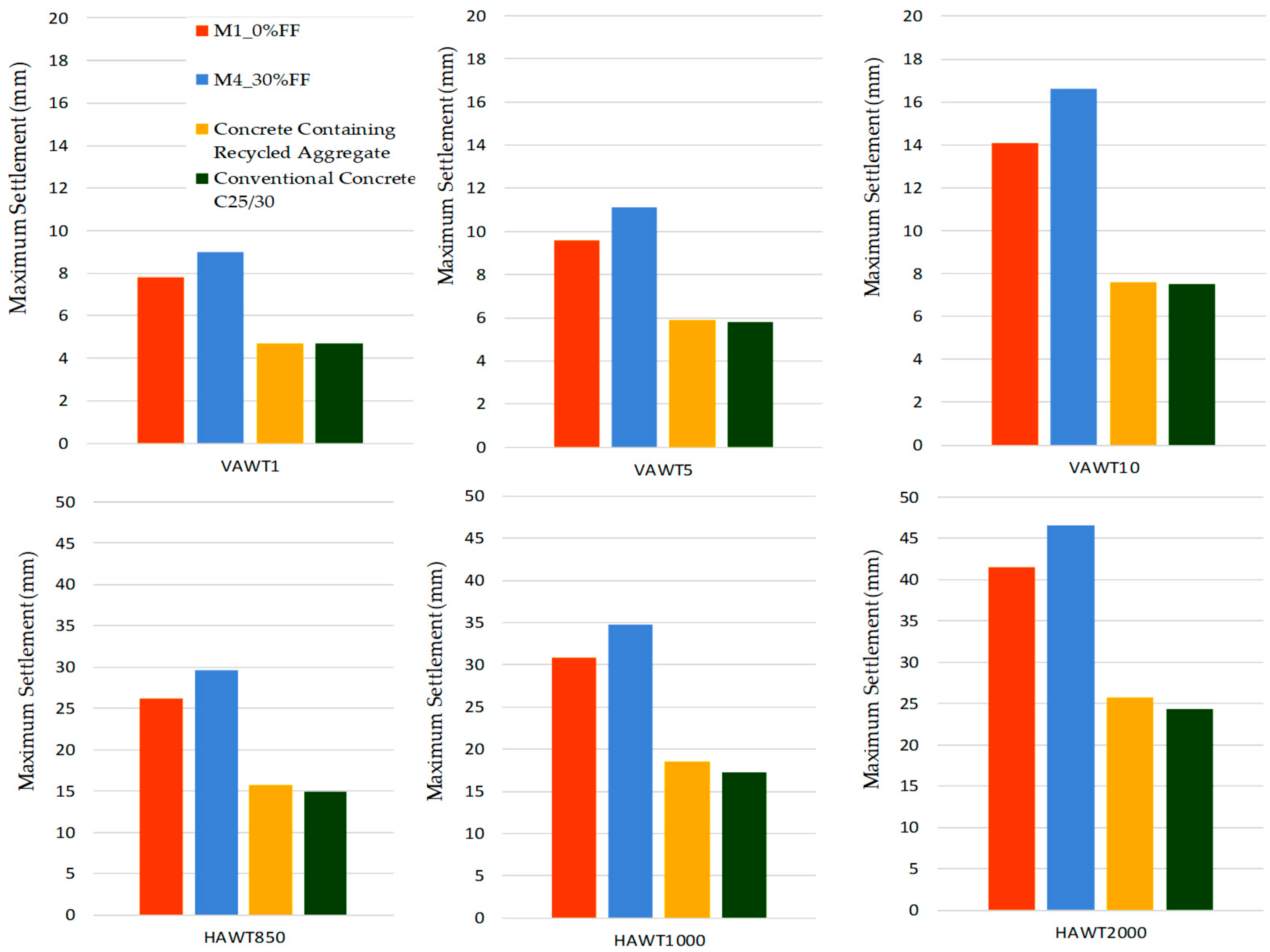 Buildings 15 03752 g007