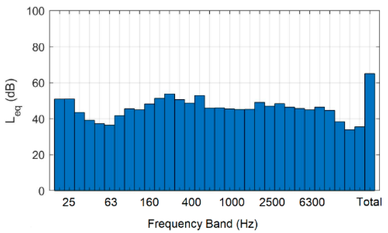 Buildings 15 03753 g011 Buildings 15 03753 g011