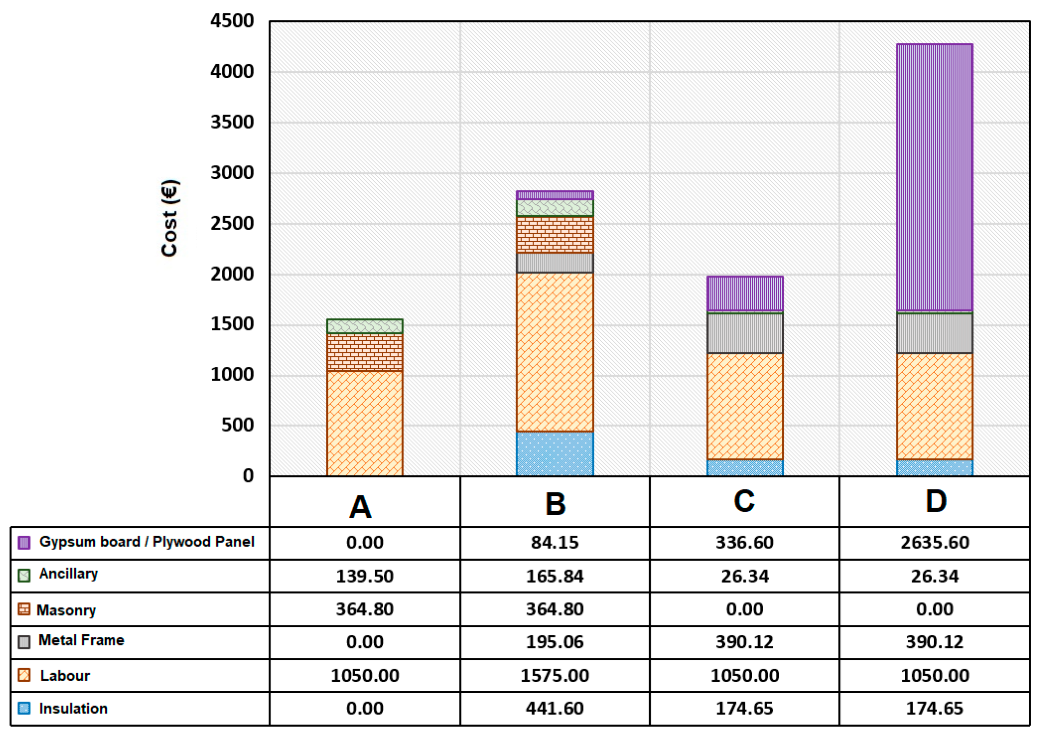 Buildings 15 03753 g017 Buildings 15 03753 g017