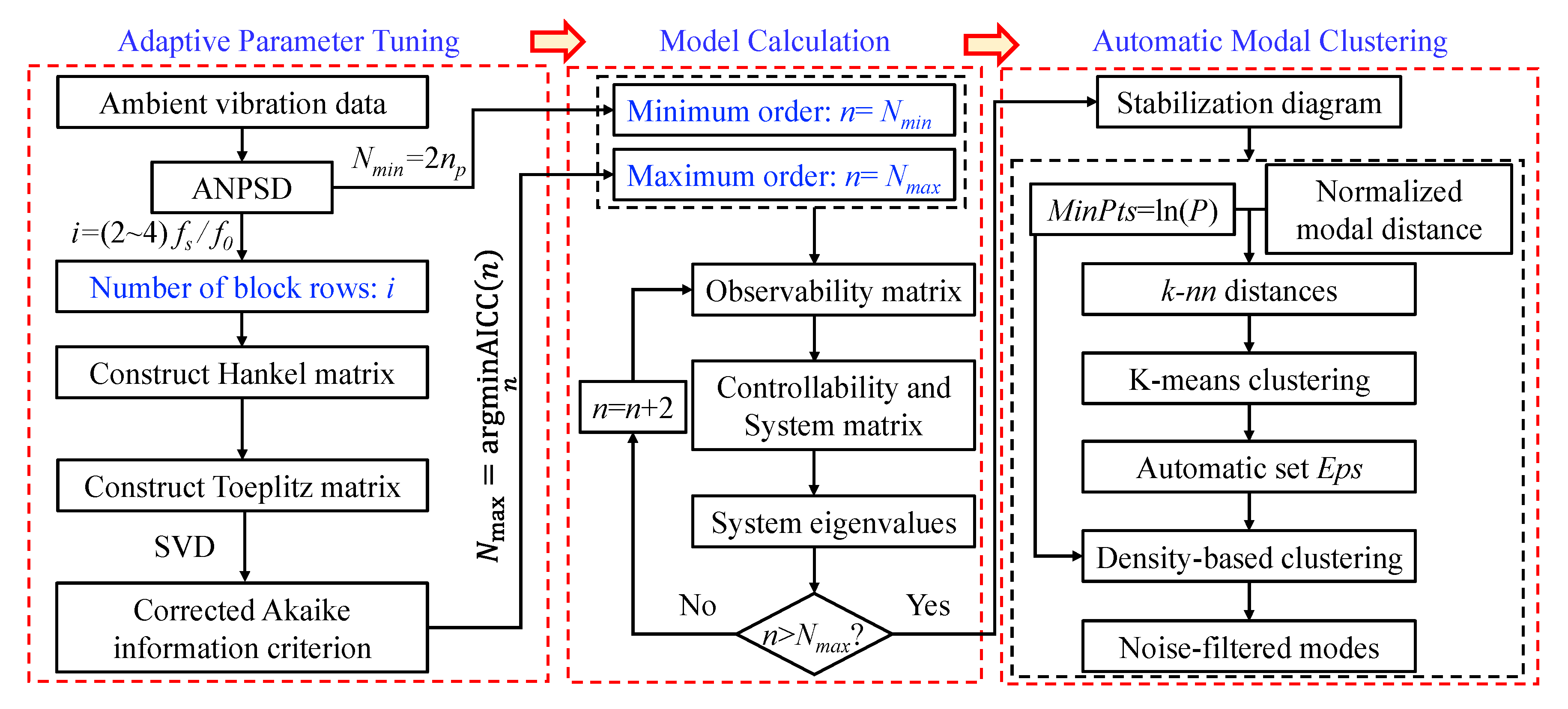 Buildings 15 03754 g006 Buildings 15 03754 g006