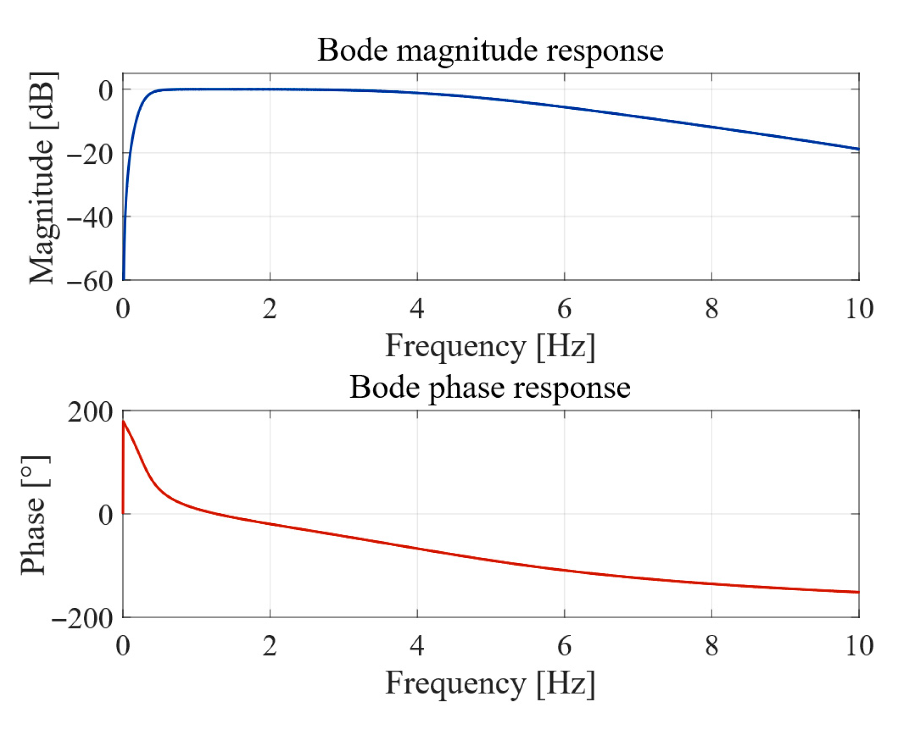 Buildings 15 03754 g010 Buildings 15 03754 g010