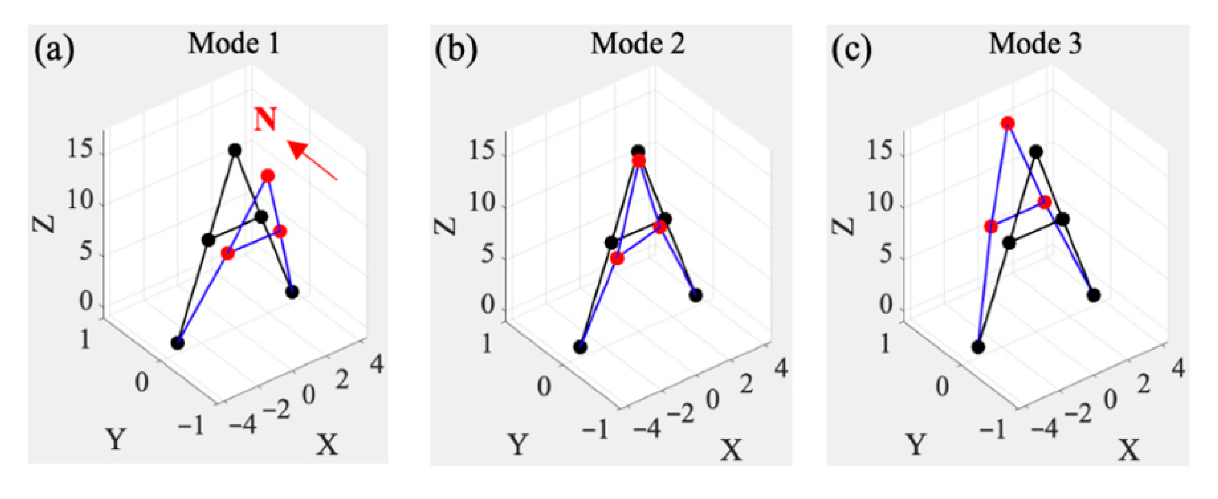 Buildings 15 03754 g026 Buildings 15 03754 g026