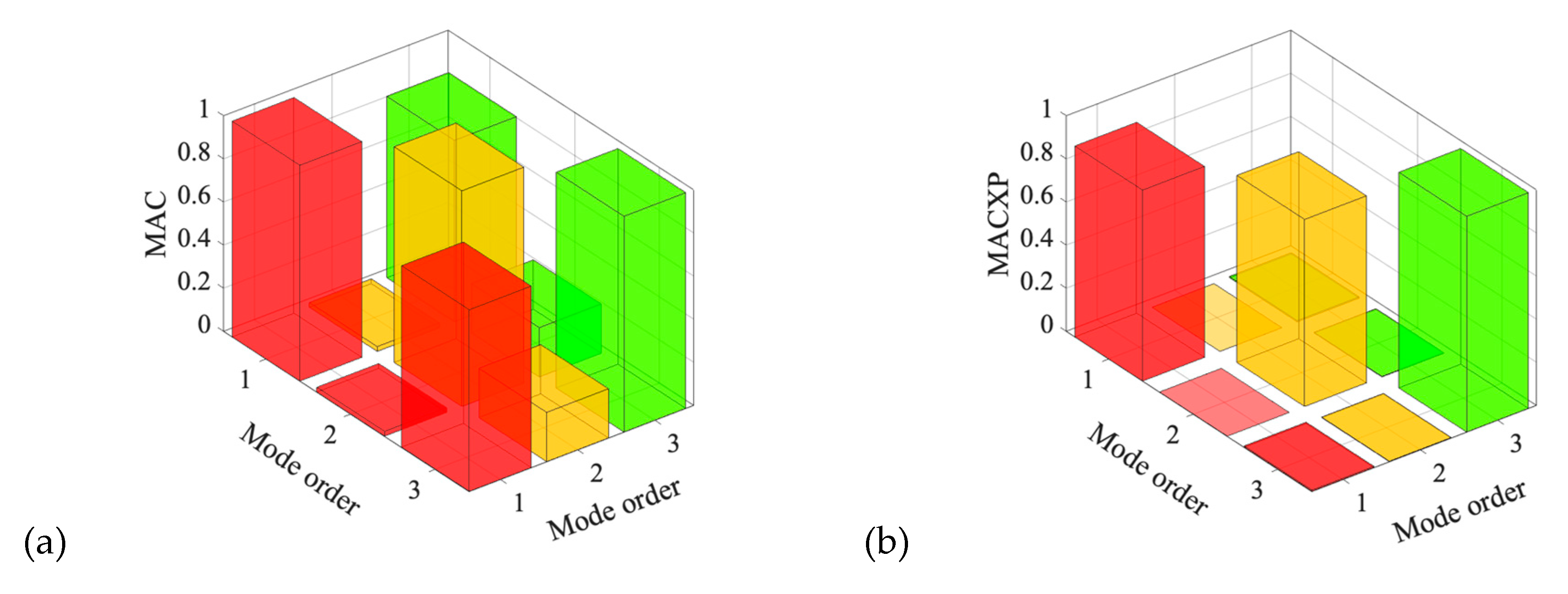 Buildings 15 03754 g027 Buildings 15 03754 g027