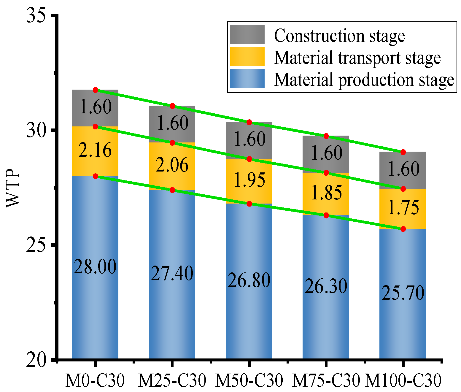 Buildings 15 03755 g006 Buildings 15 03755 g006
