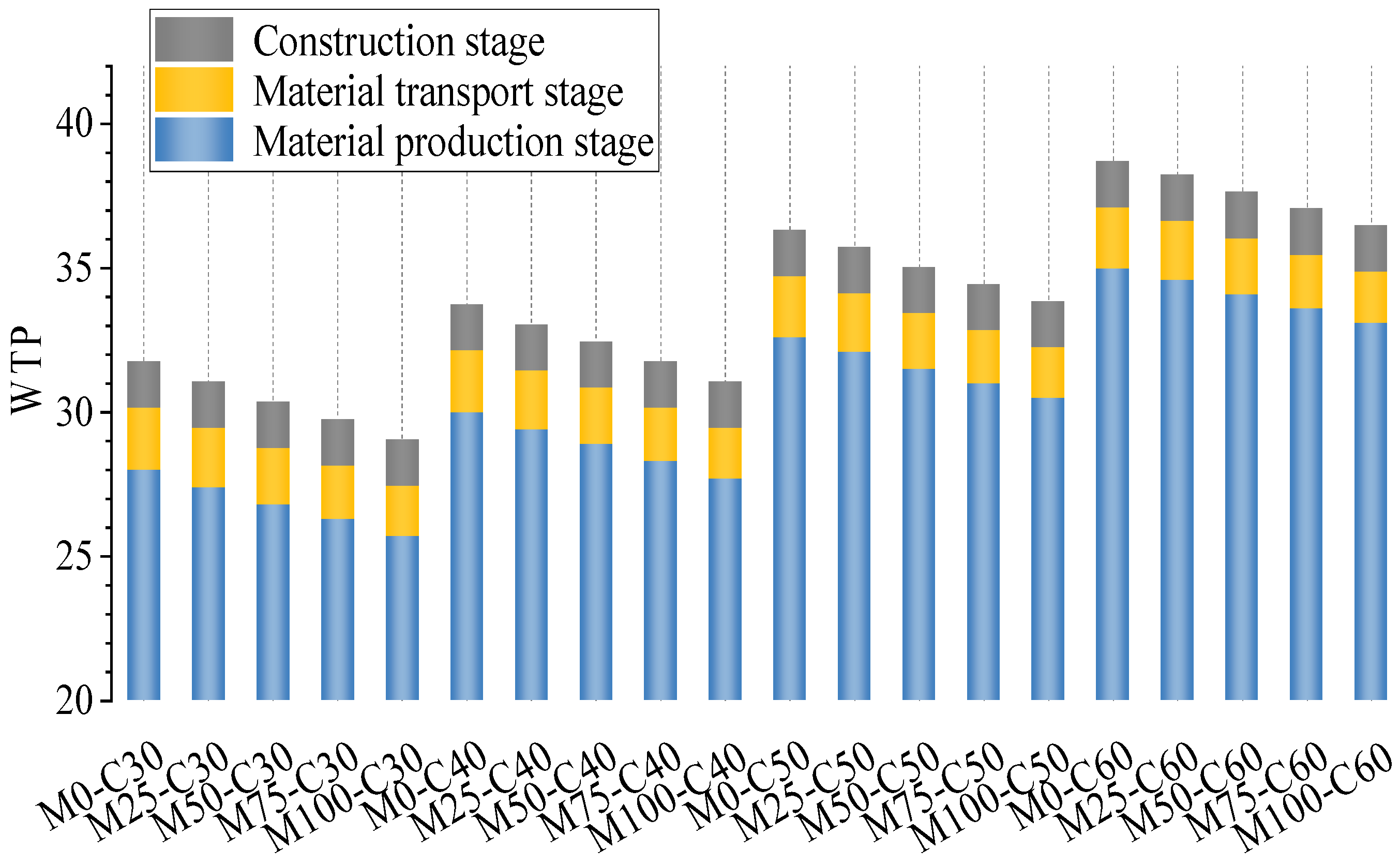 Buildings 15 03755 g007 Buildings 15 03755 g007