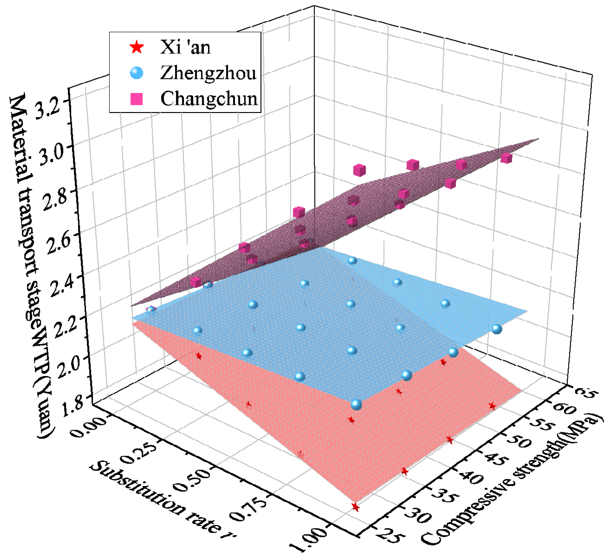Buildings 15 03755 g013 Buildings 15 03755 g013