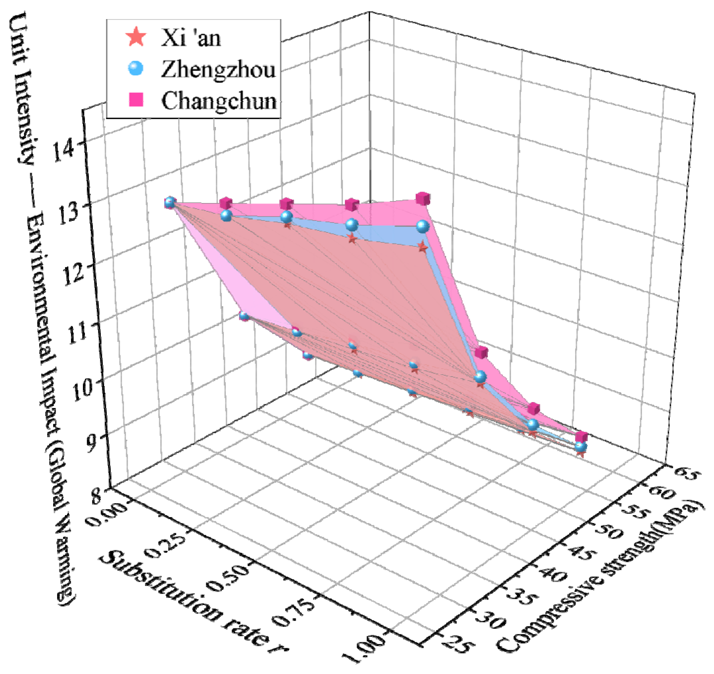 Buildings 15 03755 g016 Buildings 15 03755 g016
