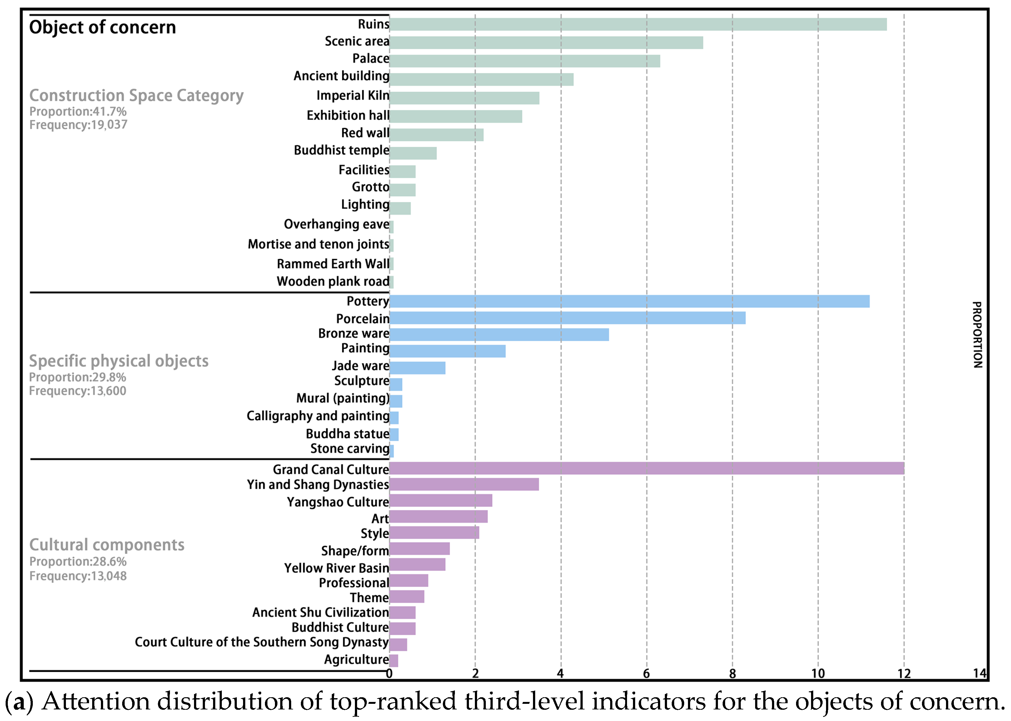 Buildings 15 03756 g004a