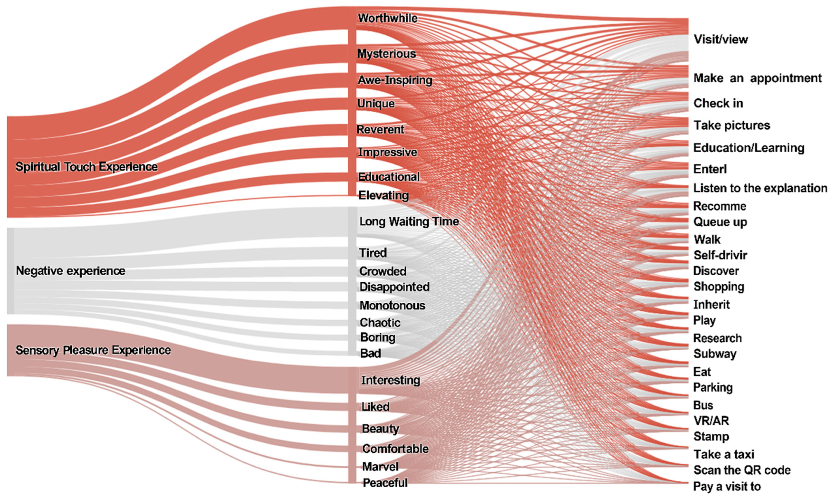 Buildings 15 03756 g007