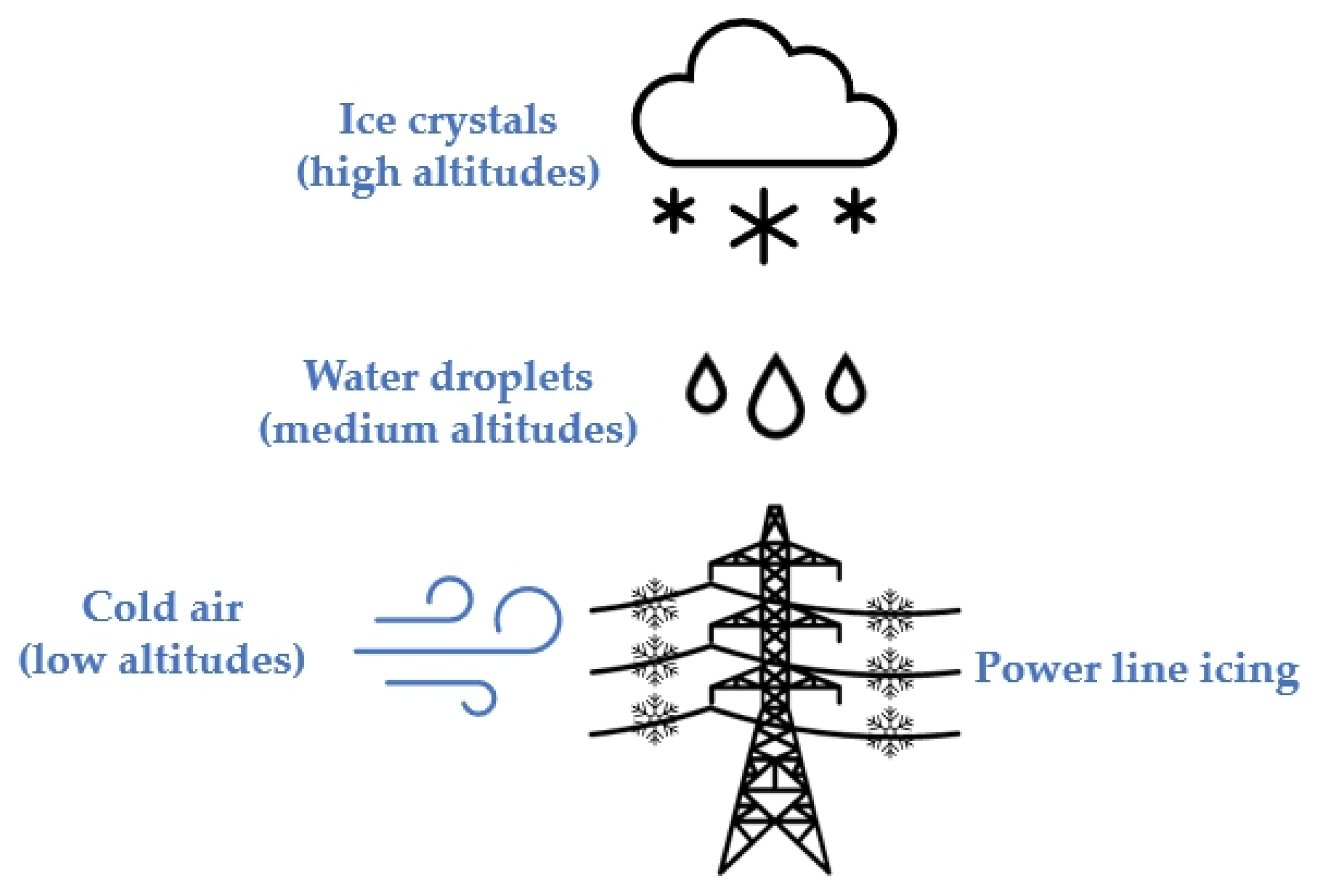 Buildings 15 03757 g001 Buildings 15 03757 g001