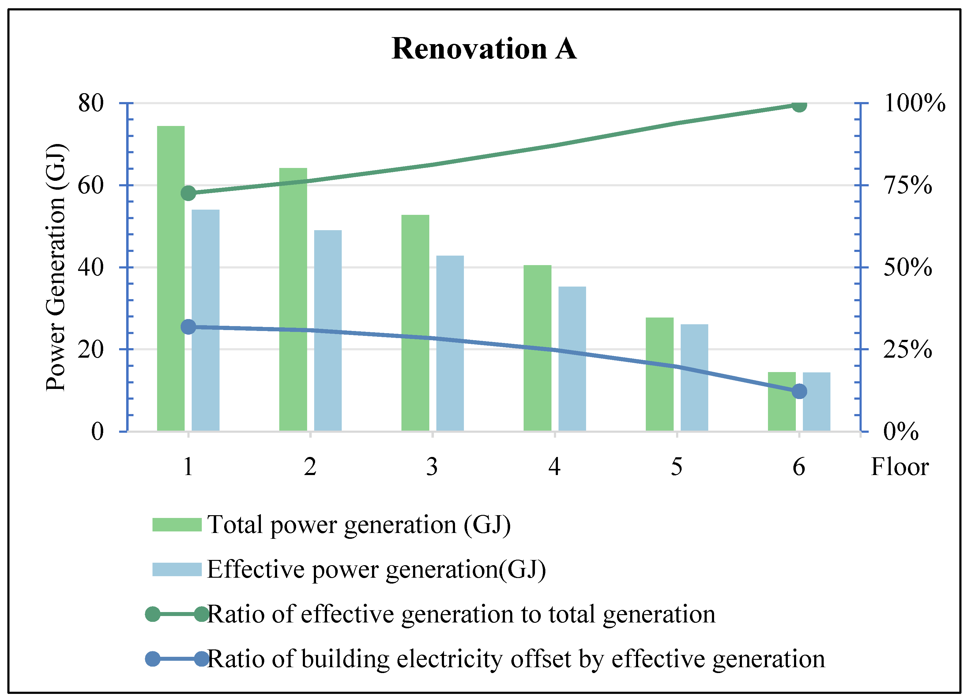 Buildings 15 03762 g006 Buildings 15 03762 g006