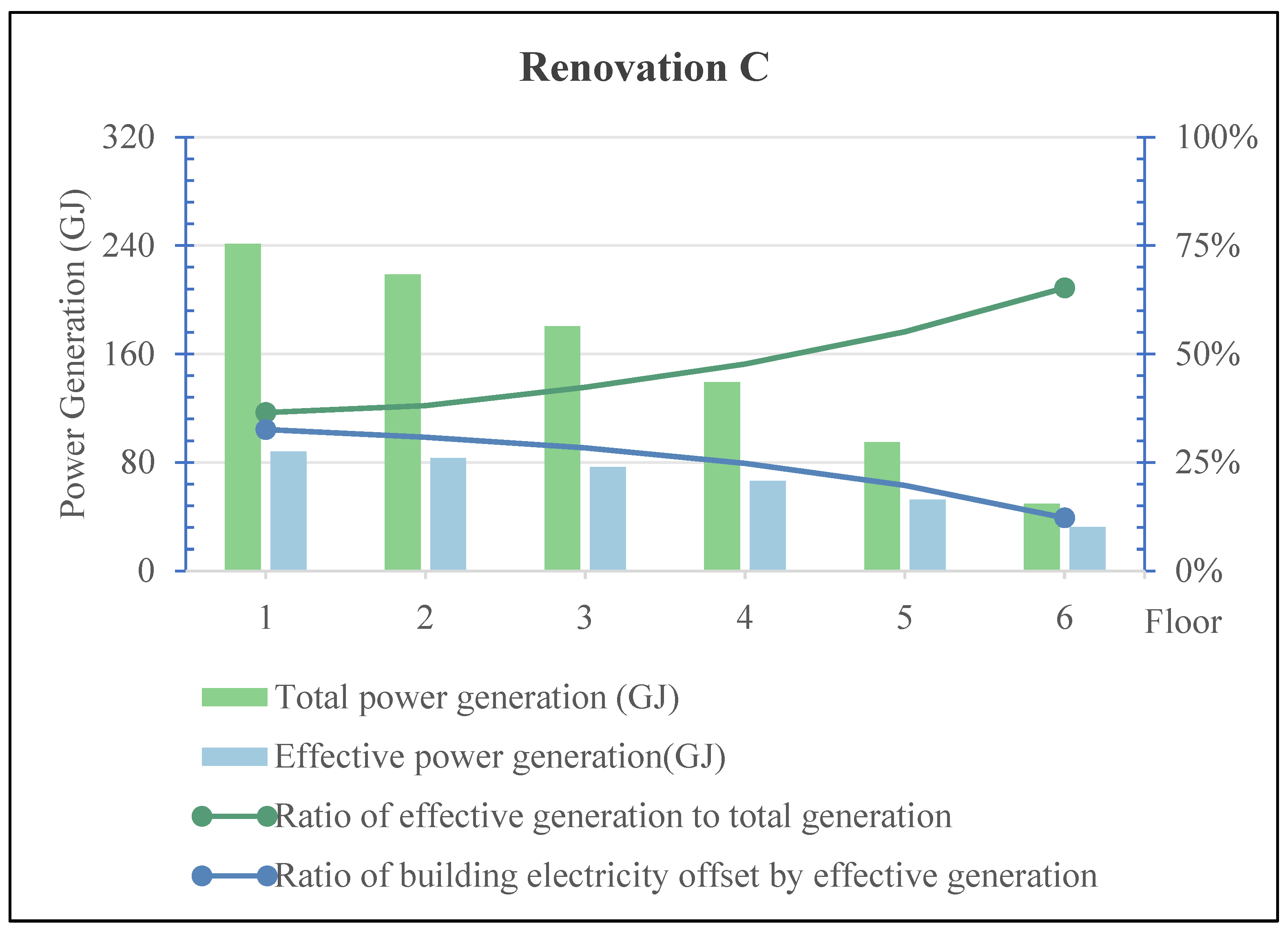 Buildings 15 03762 g008 Buildings 15 03762 g008