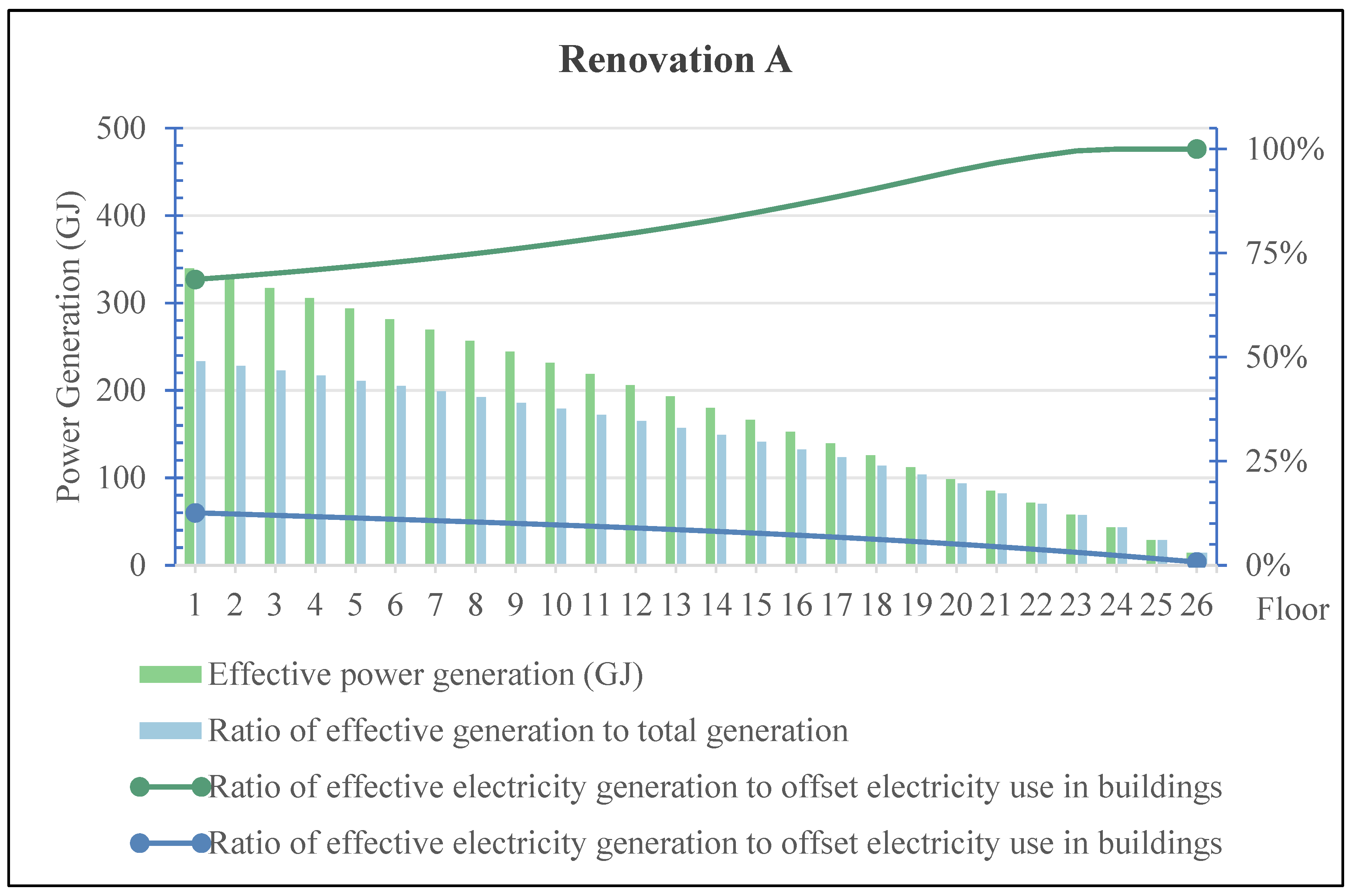 Buildings 15 03762 g009 Buildings 15 03762 g009