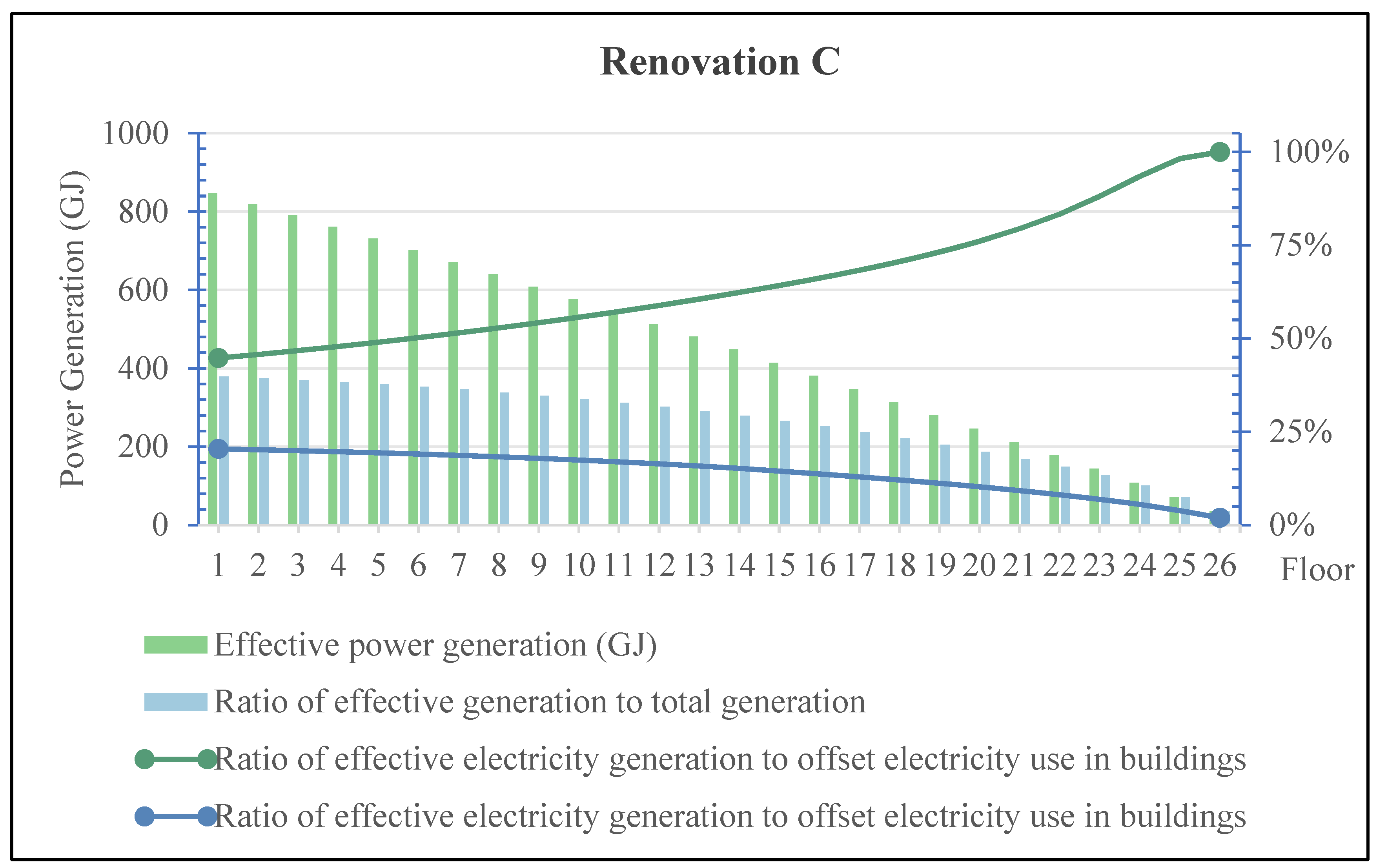 Buildings 15 03762 g011 Buildings 15 03762 g011