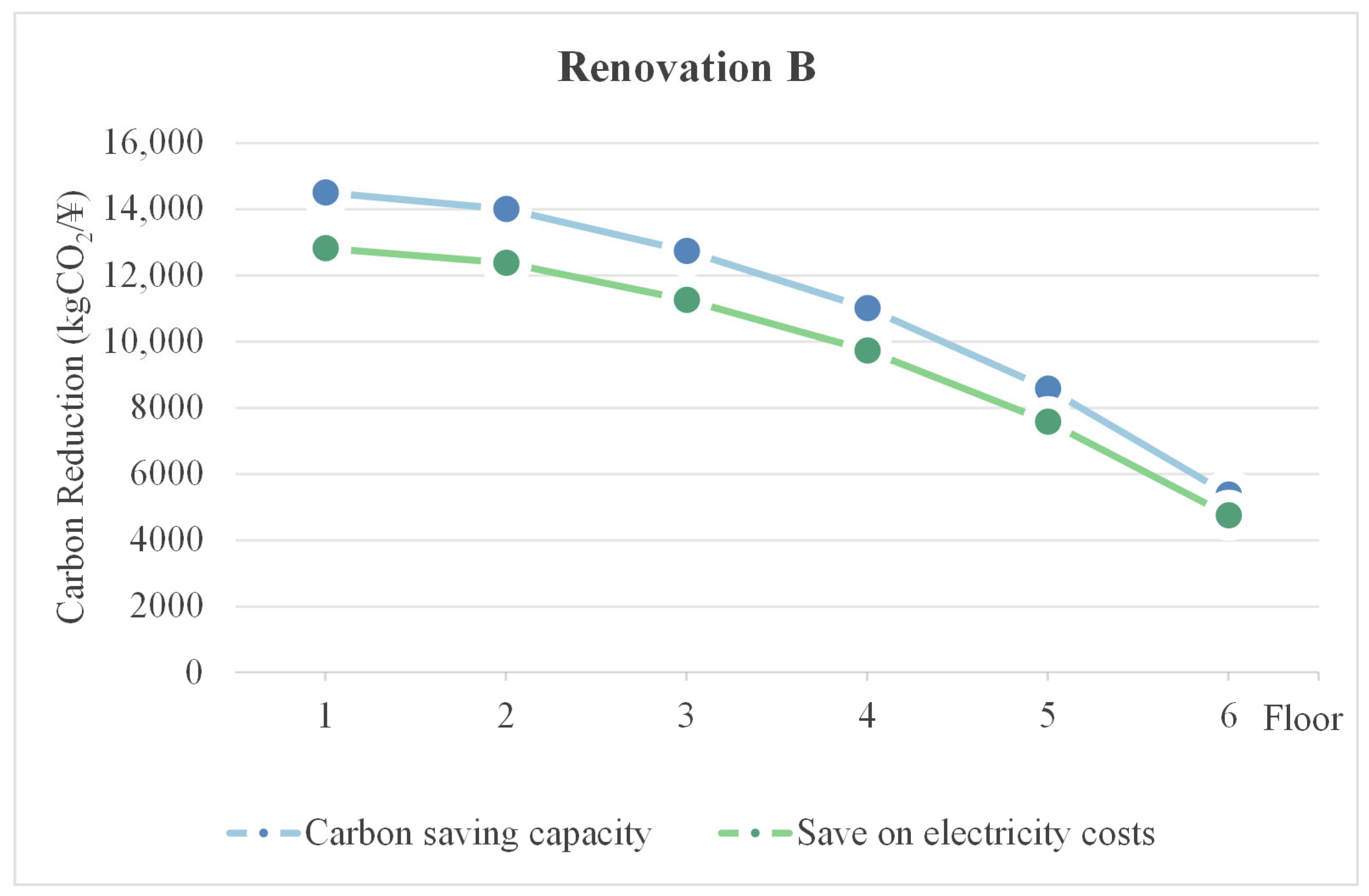 Buildings 15 03762 g015 Buildings 15 03762 g015