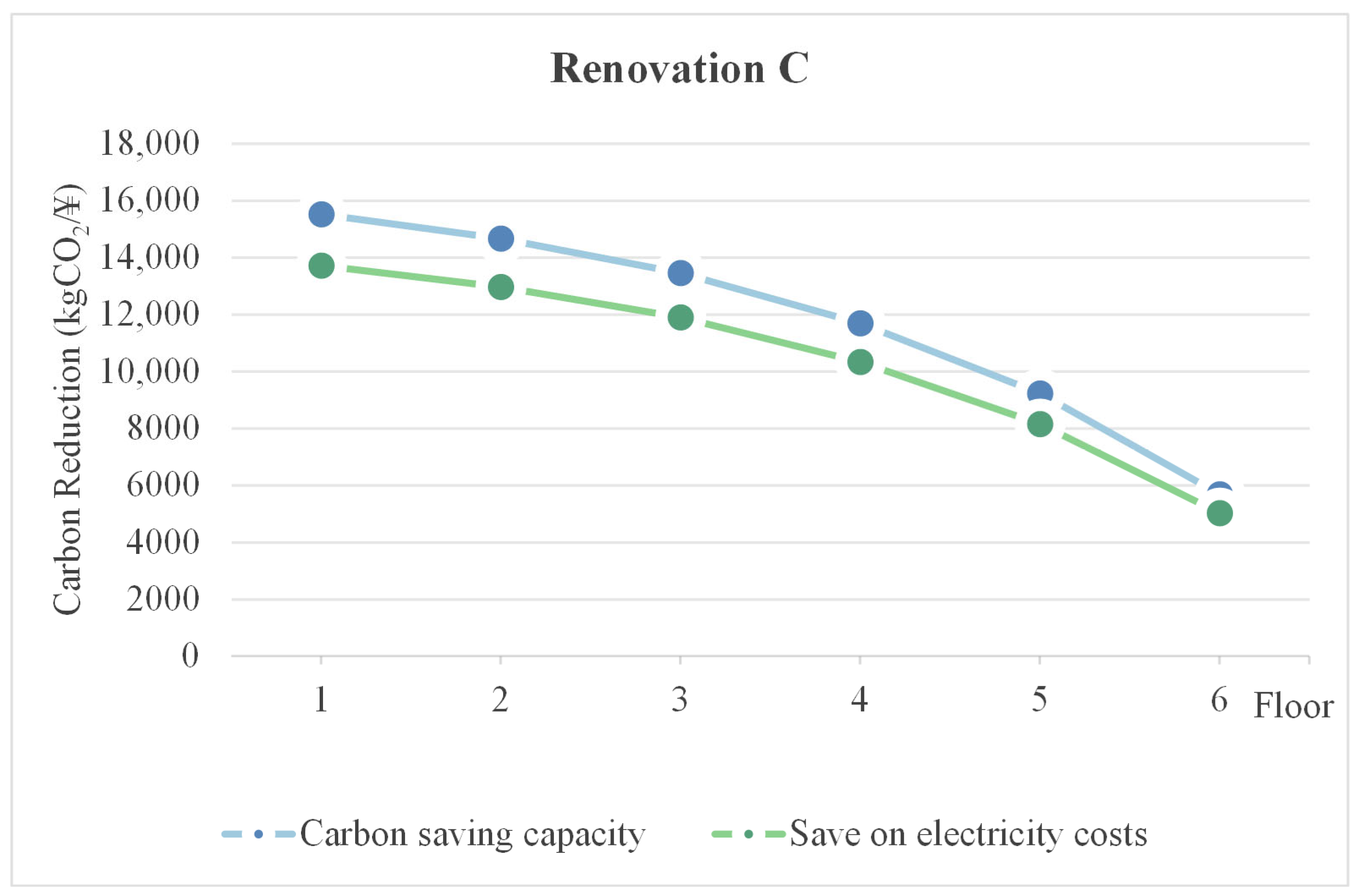 Buildings 15 03762 g016 Buildings 15 03762 g016