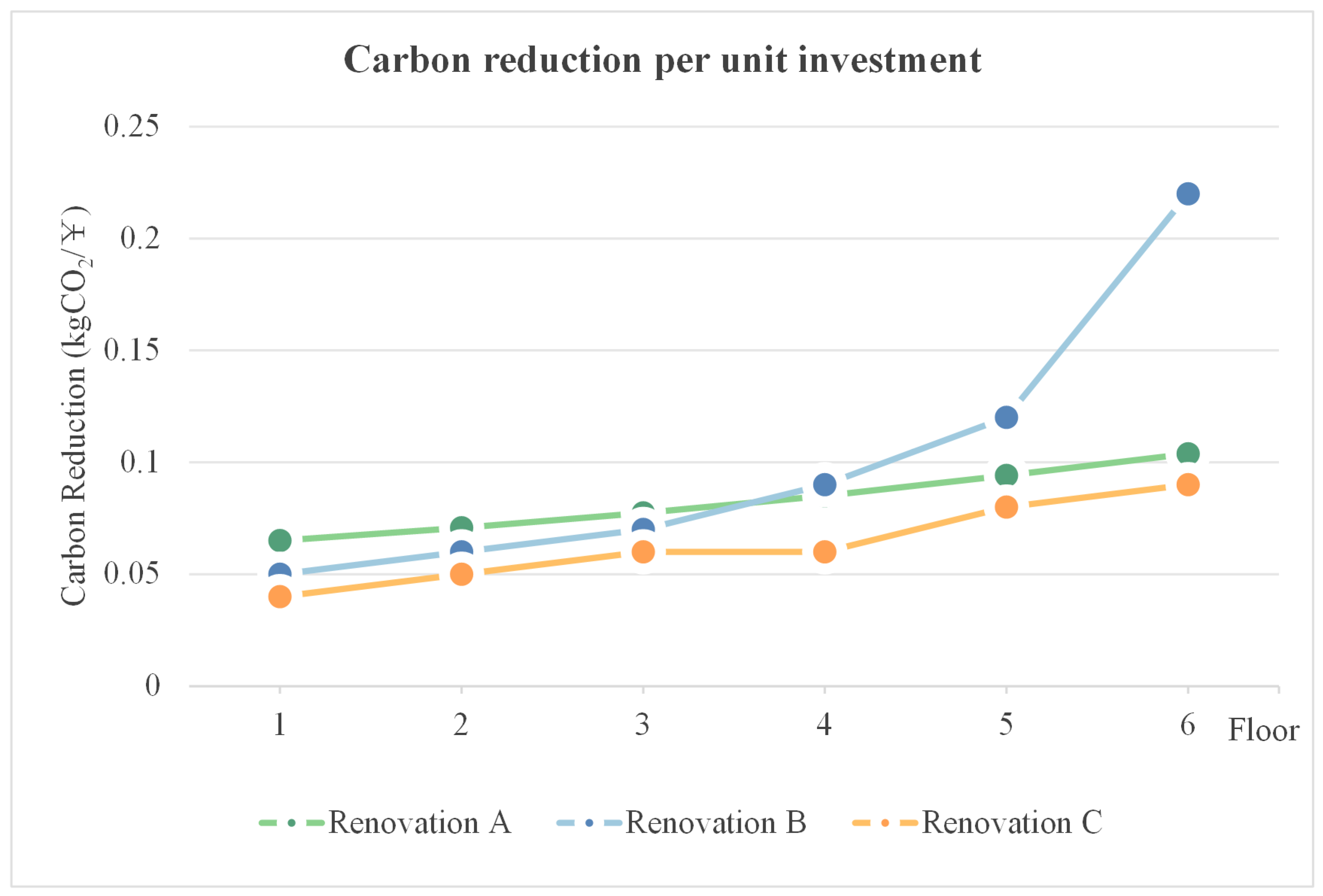 Buildings 15 03762 g017 Buildings 15 03762 g017