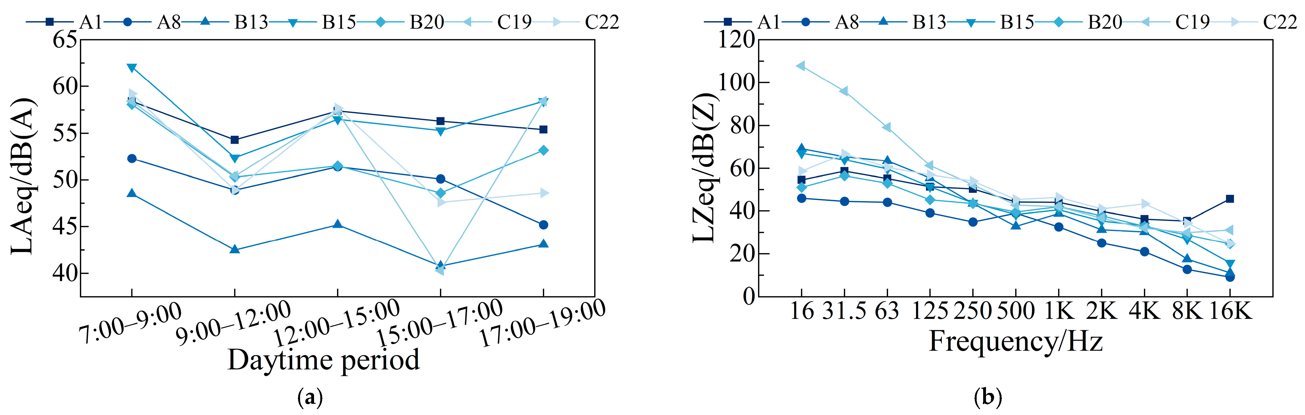 Buildings 15 03764 g003