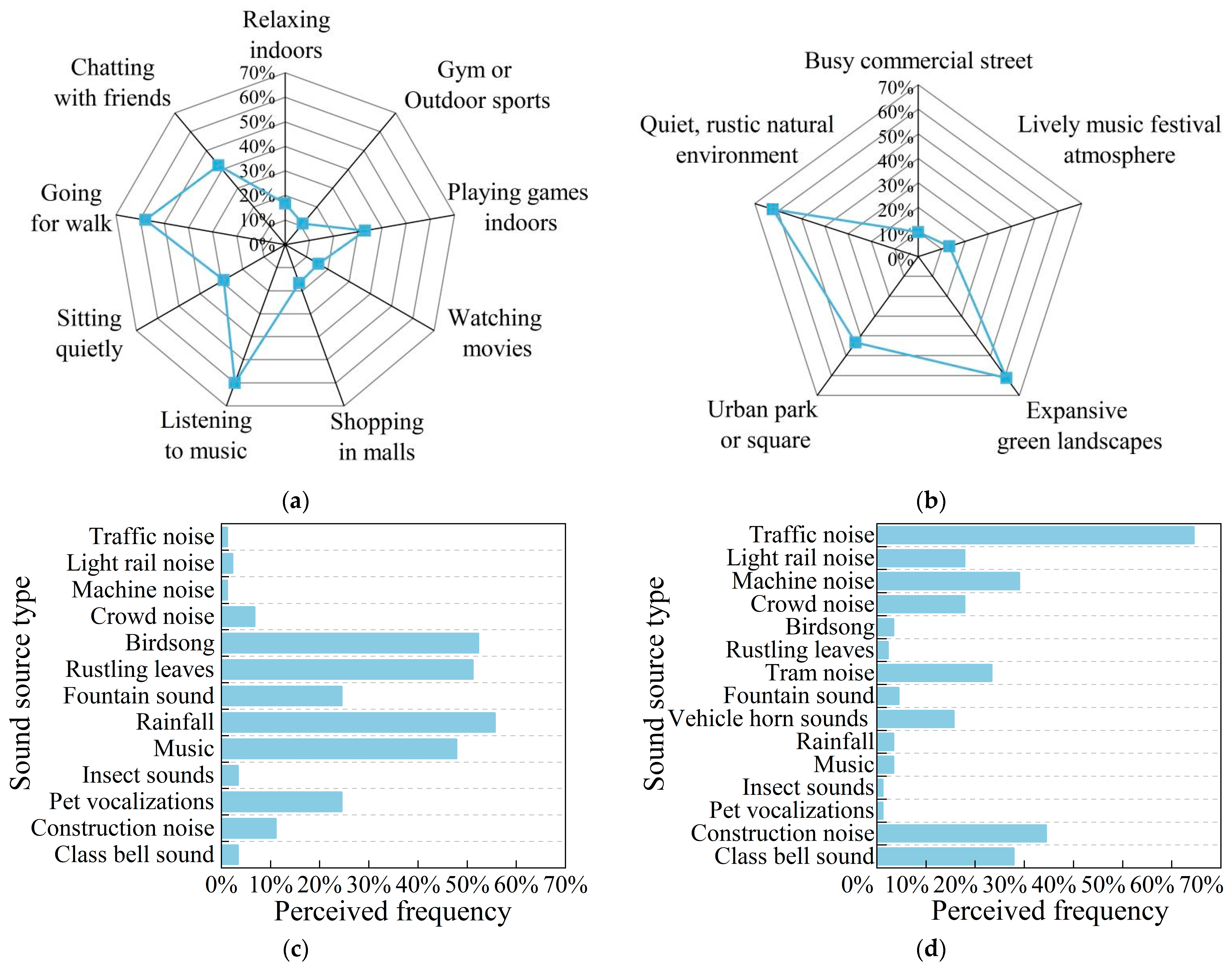 Buildings 15 03764 g005
