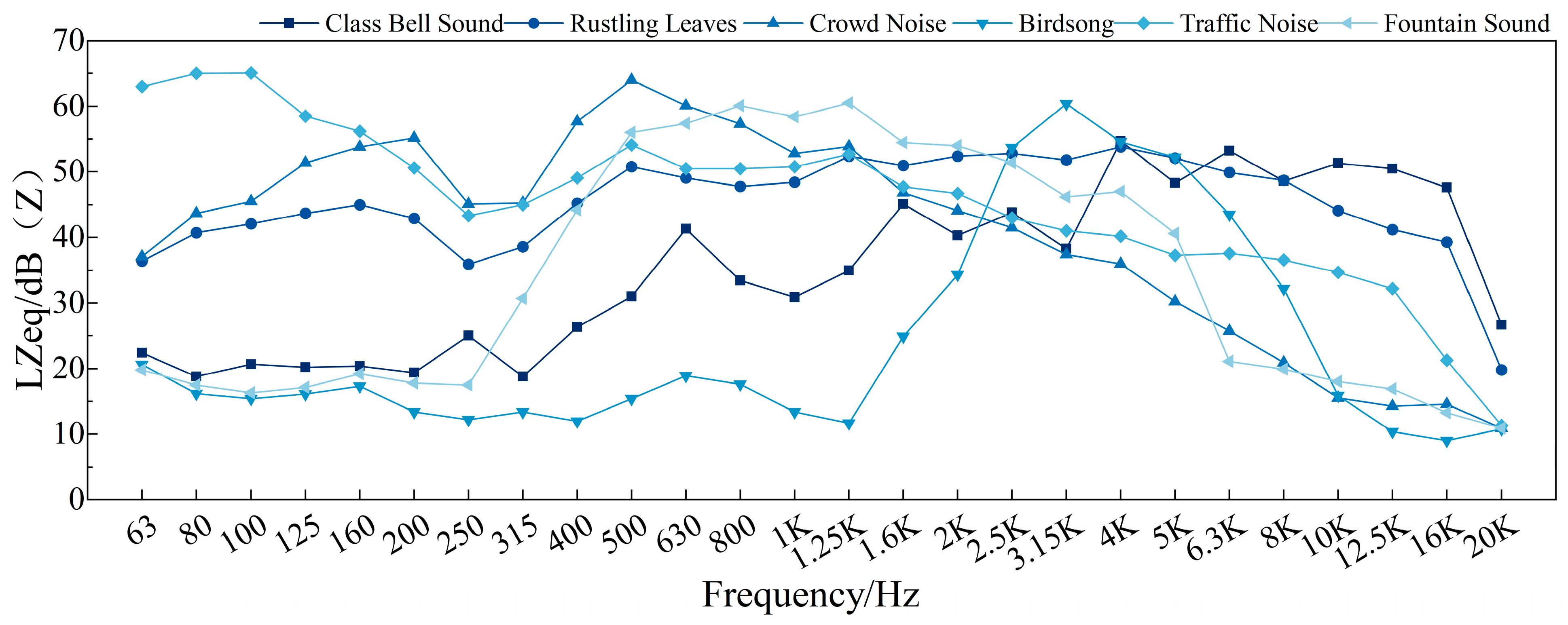 Buildings 15 03764 g008