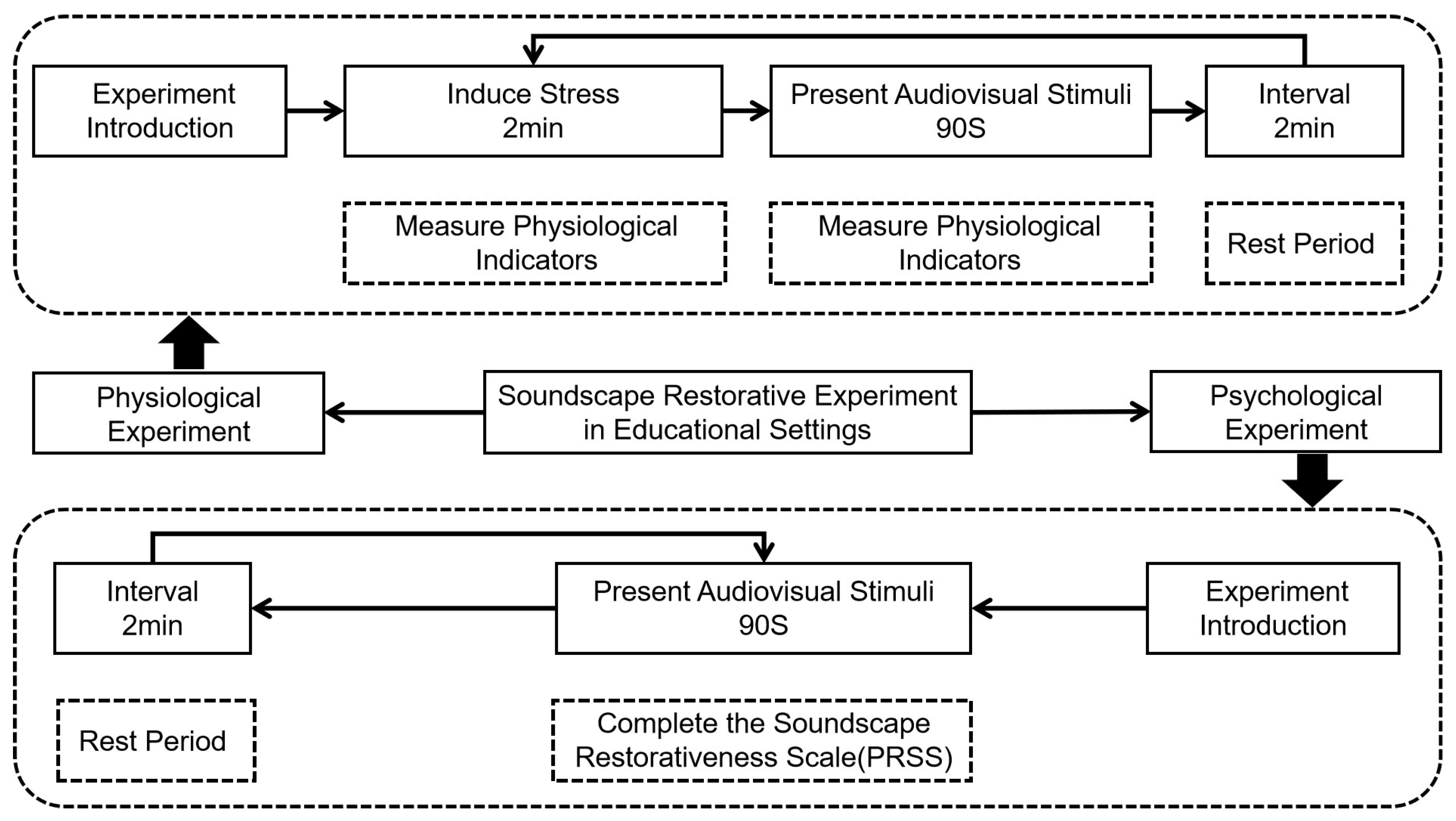 Buildings 15 03764 g010