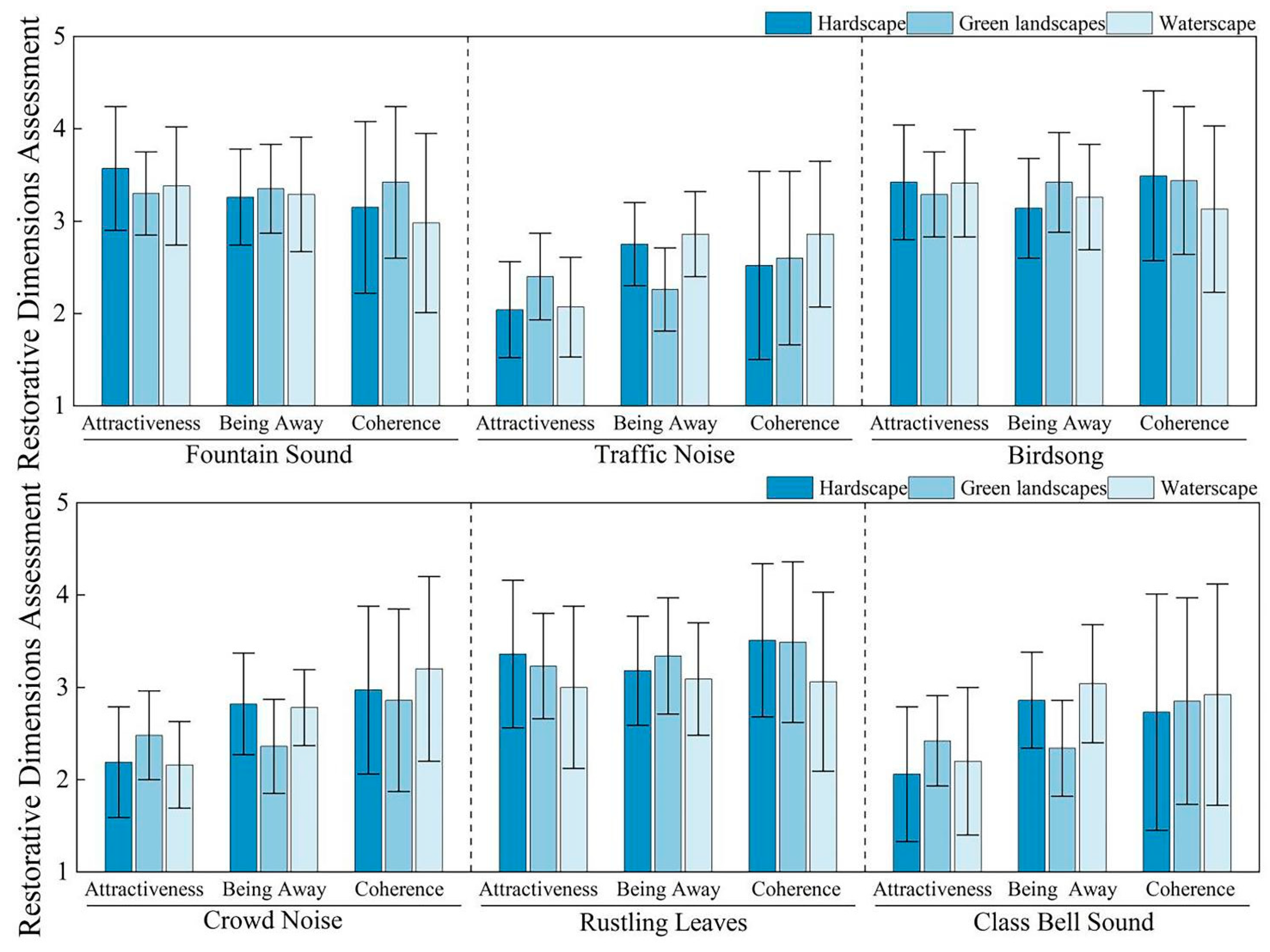 Buildings 15 03764 g013