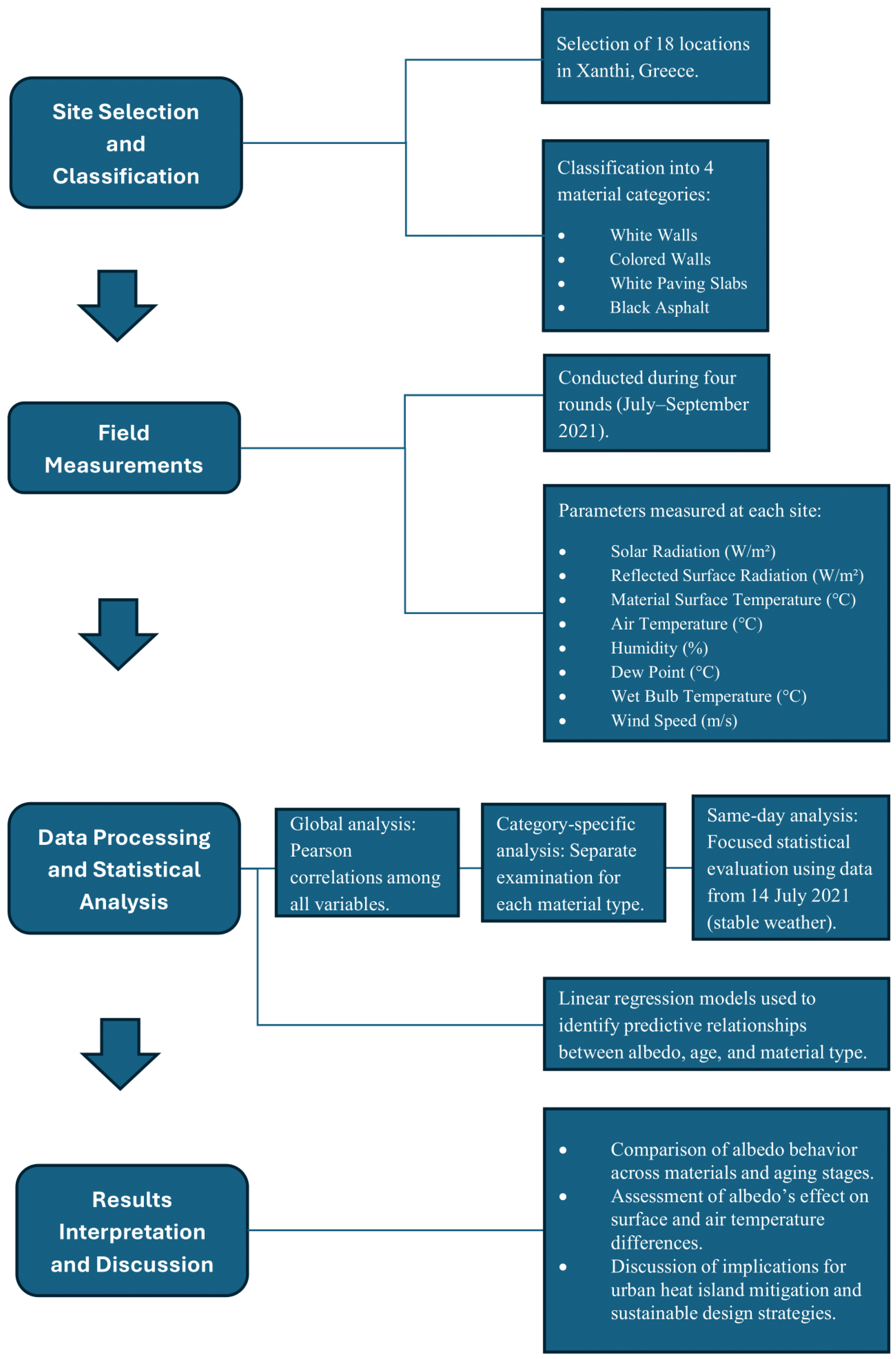 Buildings 15 03765 g001