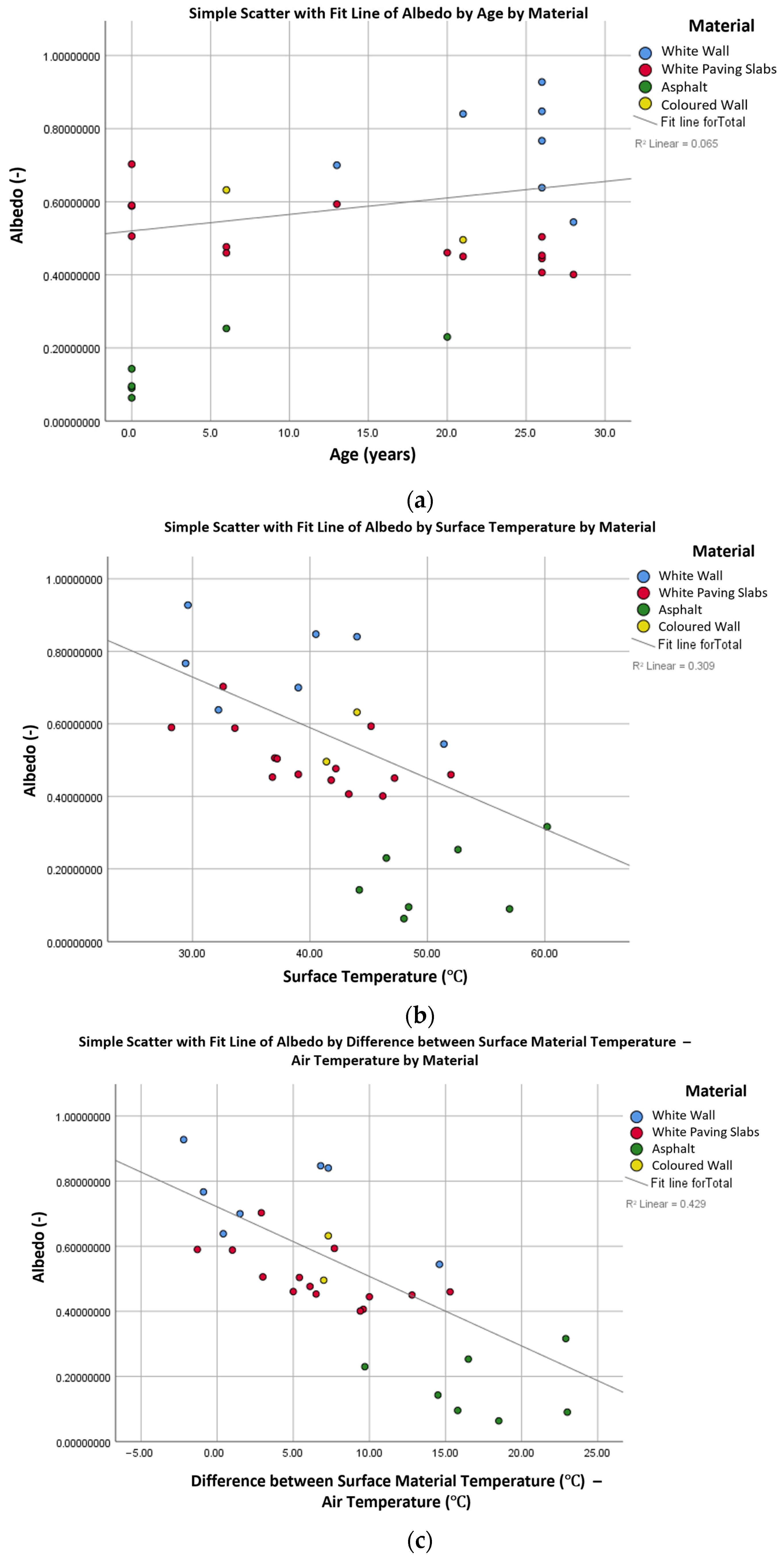 Buildings 15 03765 g005