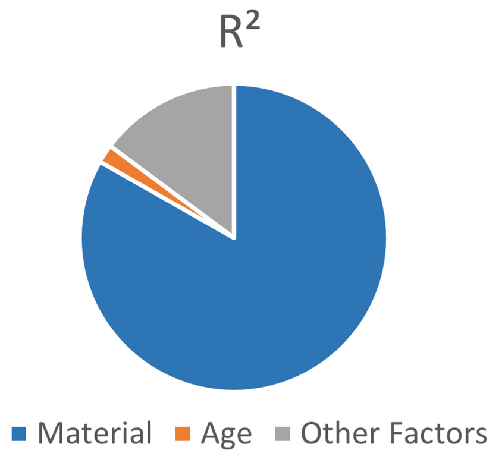 Buildings 15 03765 g006